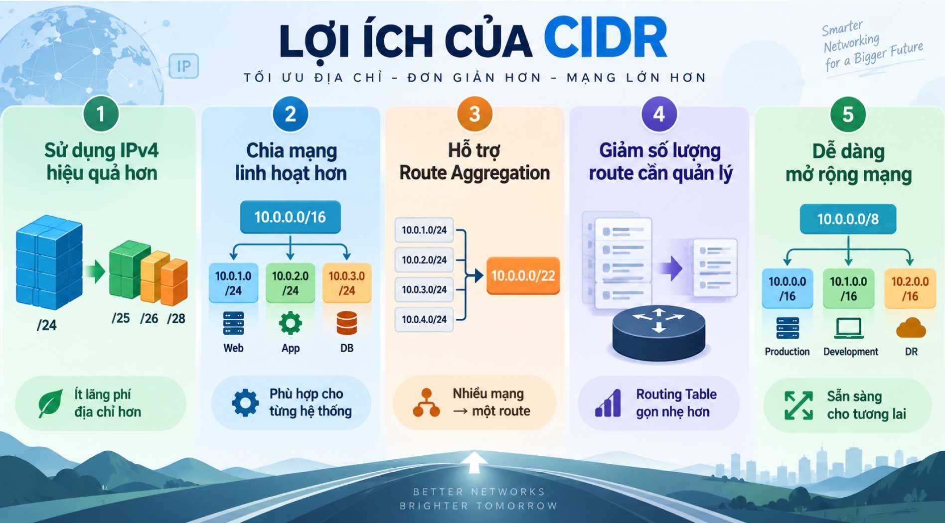 cidr-2.jpg