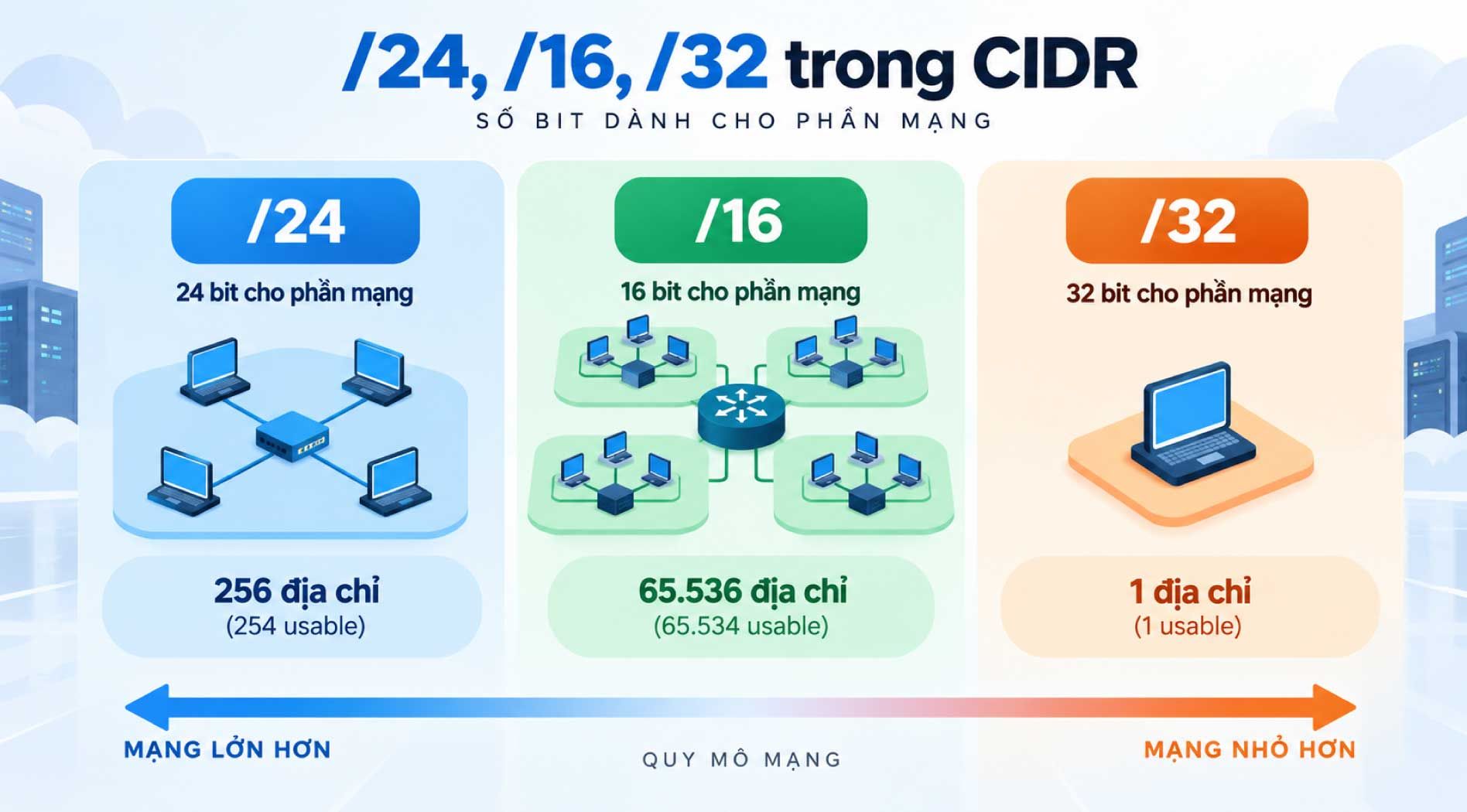 cidr-3.jpg