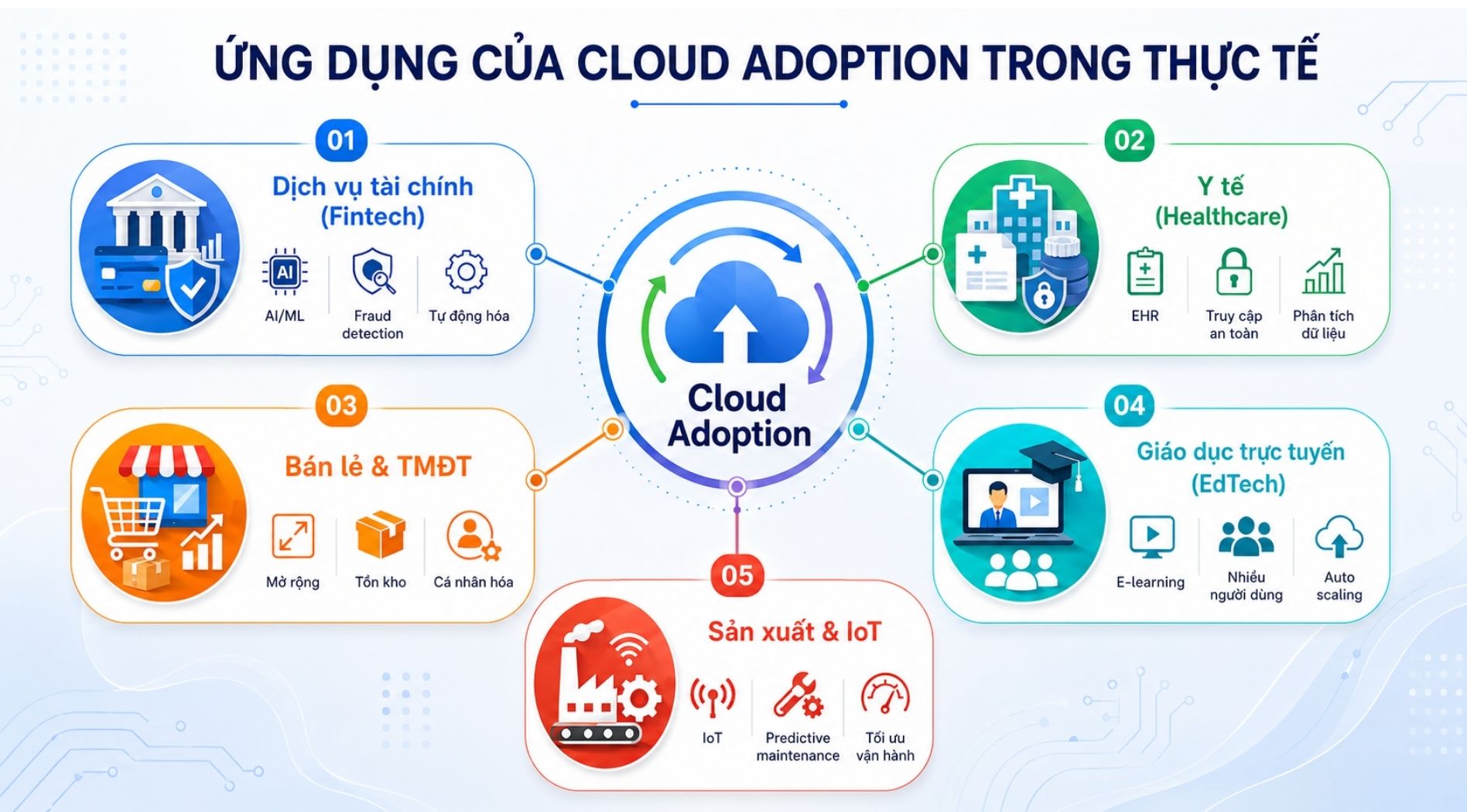 cloud-adoption-la-gi-4.jpg