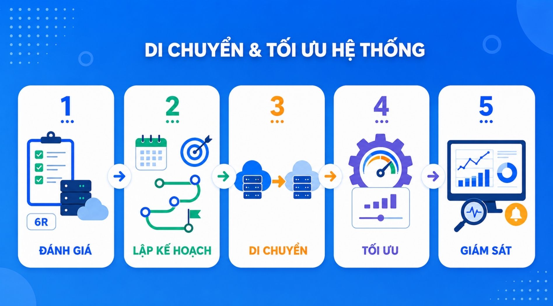 cloud-adoption-la-gi-5.jpg