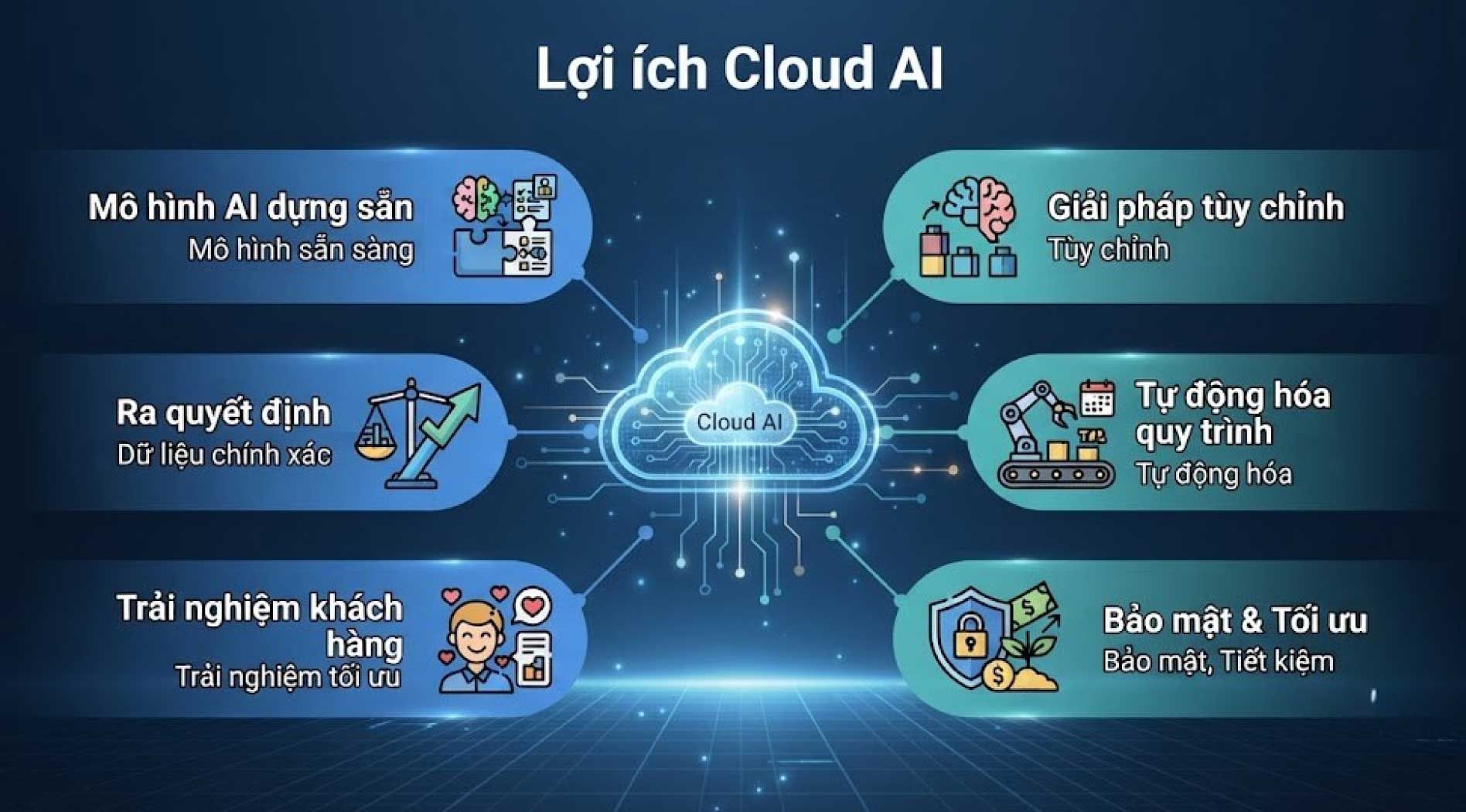 cloud-ai-4.jpg