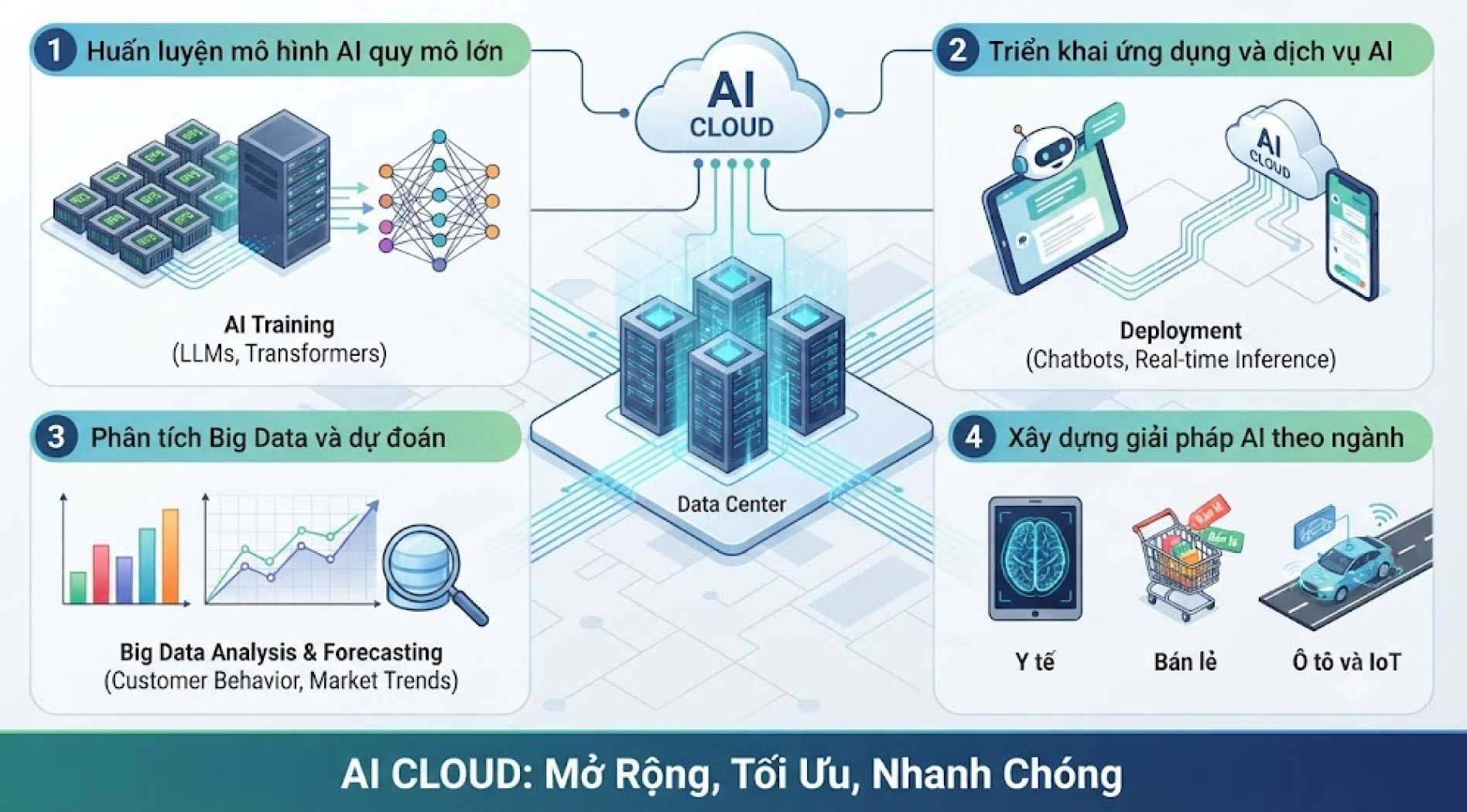 cloud-ai-7.jpg
