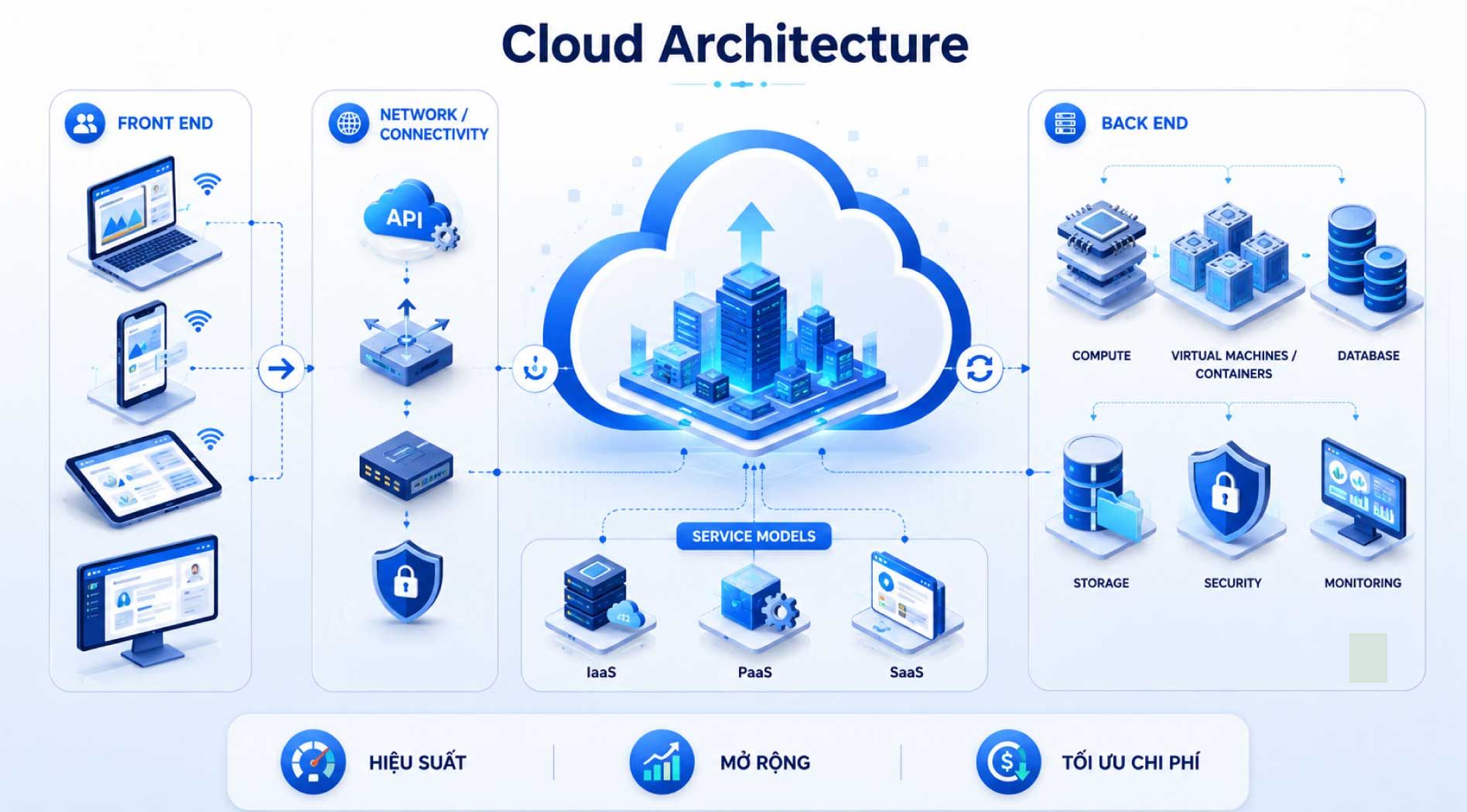 cloud-architecture-3.jpg