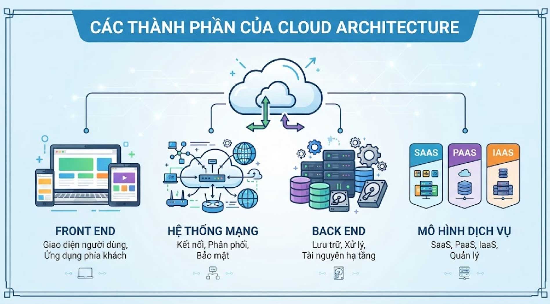 cloud-architecture-5.jpg