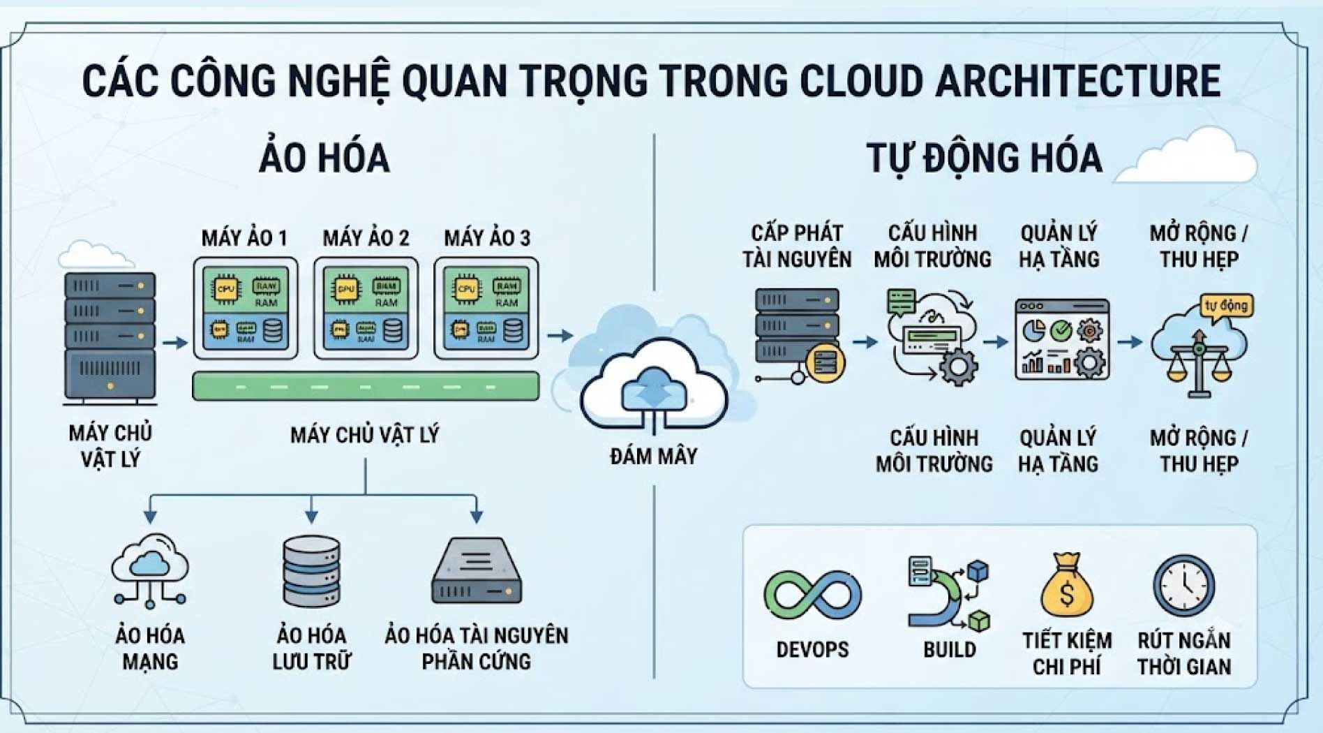 cloud-architecture-7.jpg
