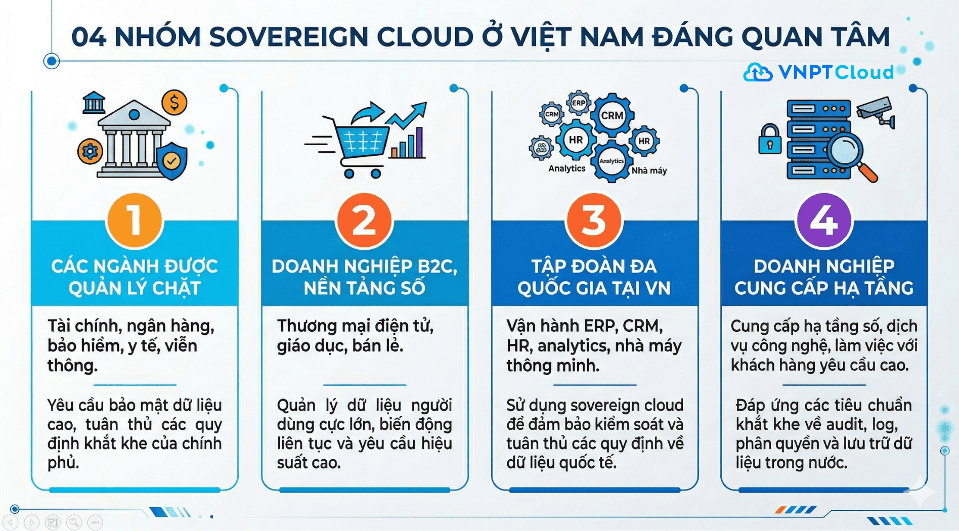 cloud chu quyen 4 nhom.png