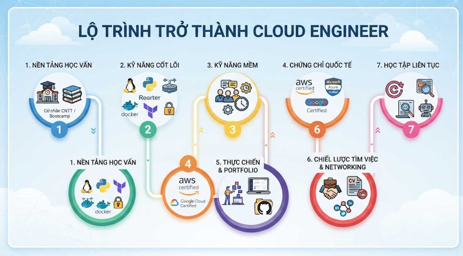cloud-engineer-3.jpg