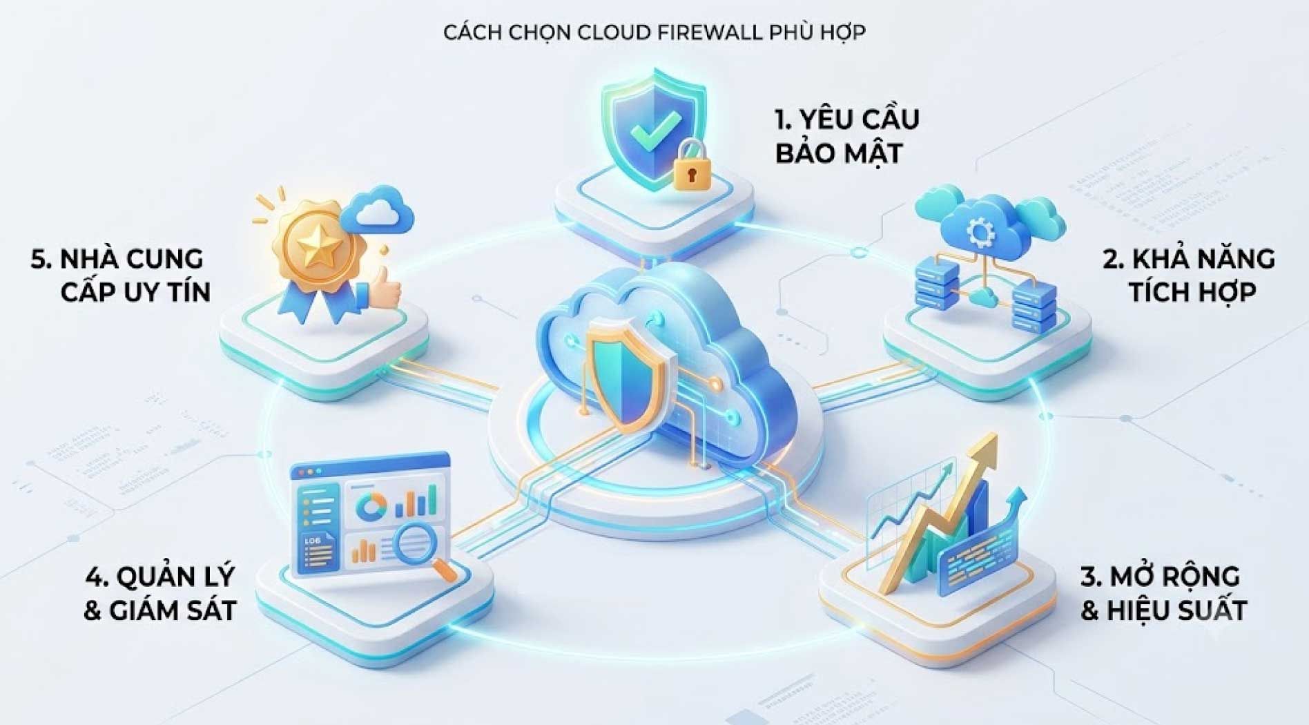 cloud-firewall-6.jpg