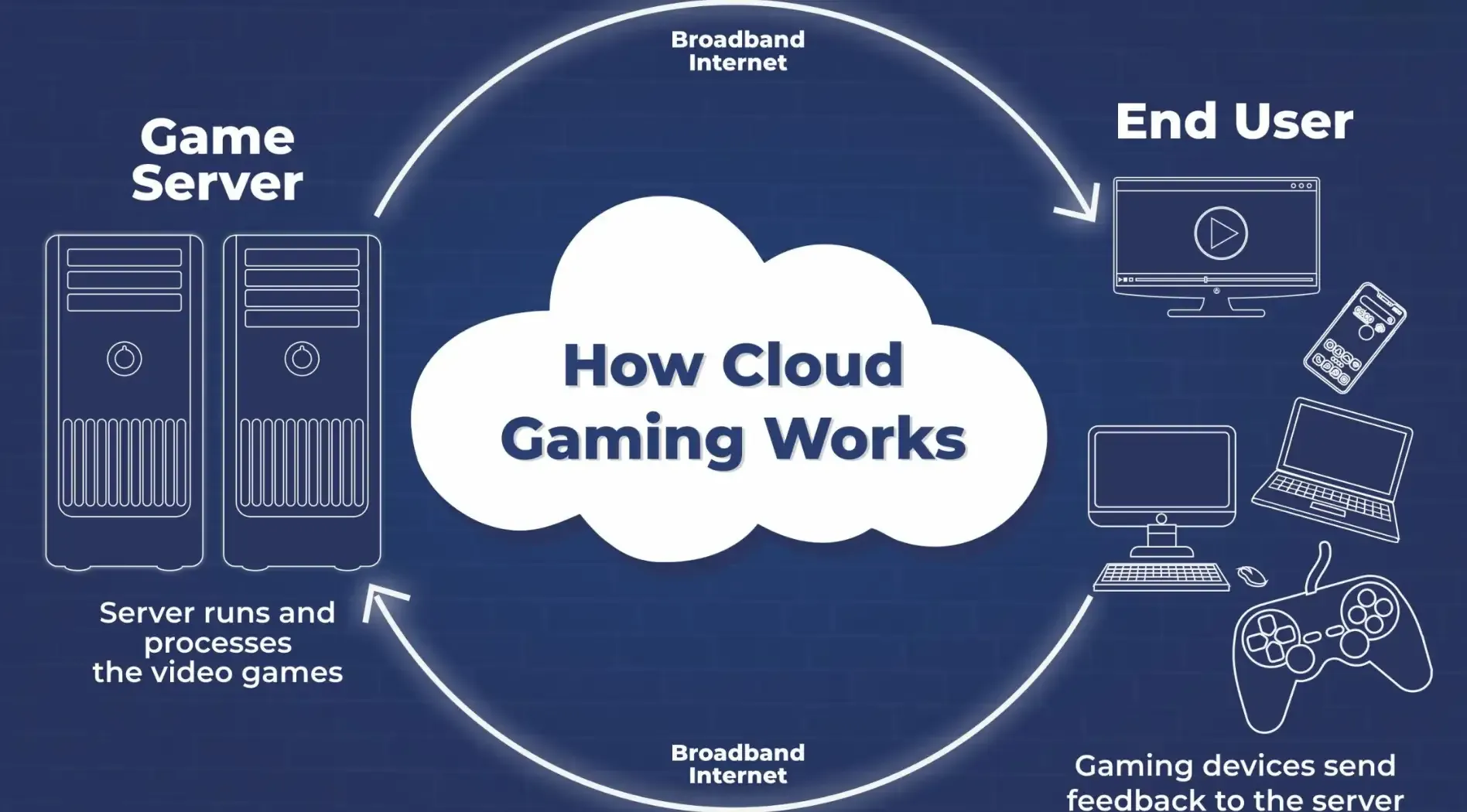 cloud-gaming-6.webp