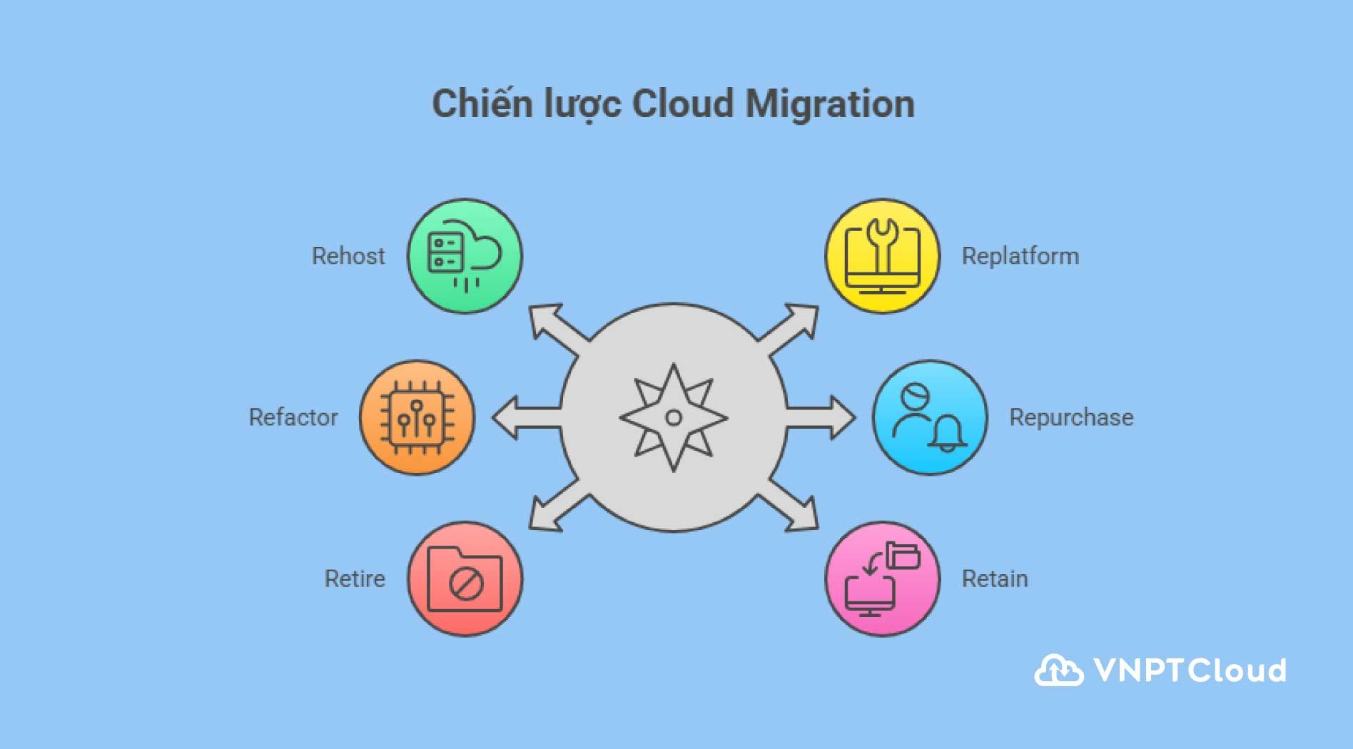 cloud-migration-la-gi-5.jpg