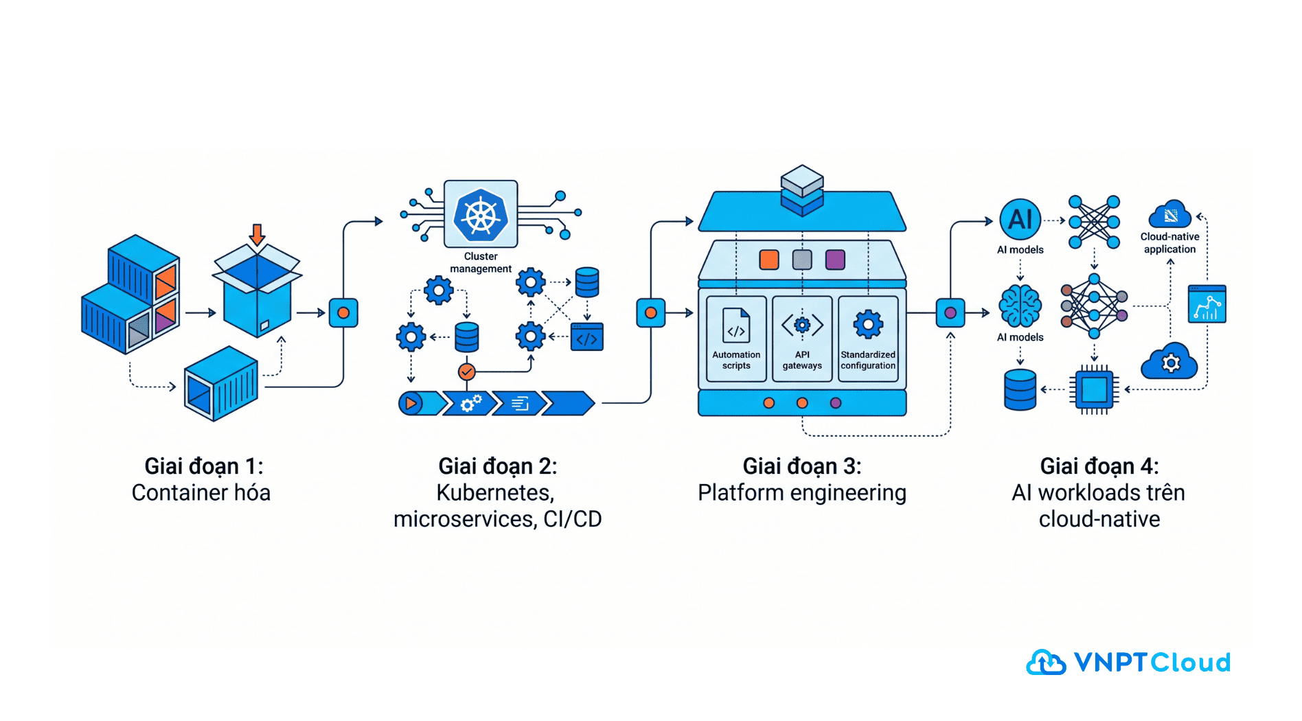 cloud-native timeline.png
