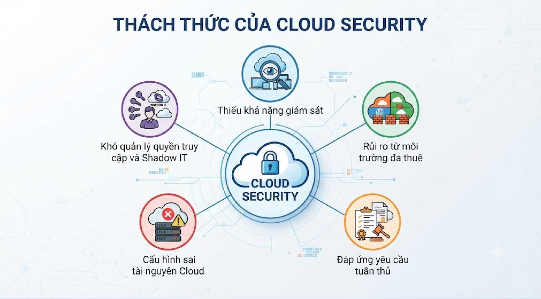 cloud-security-4.jpg