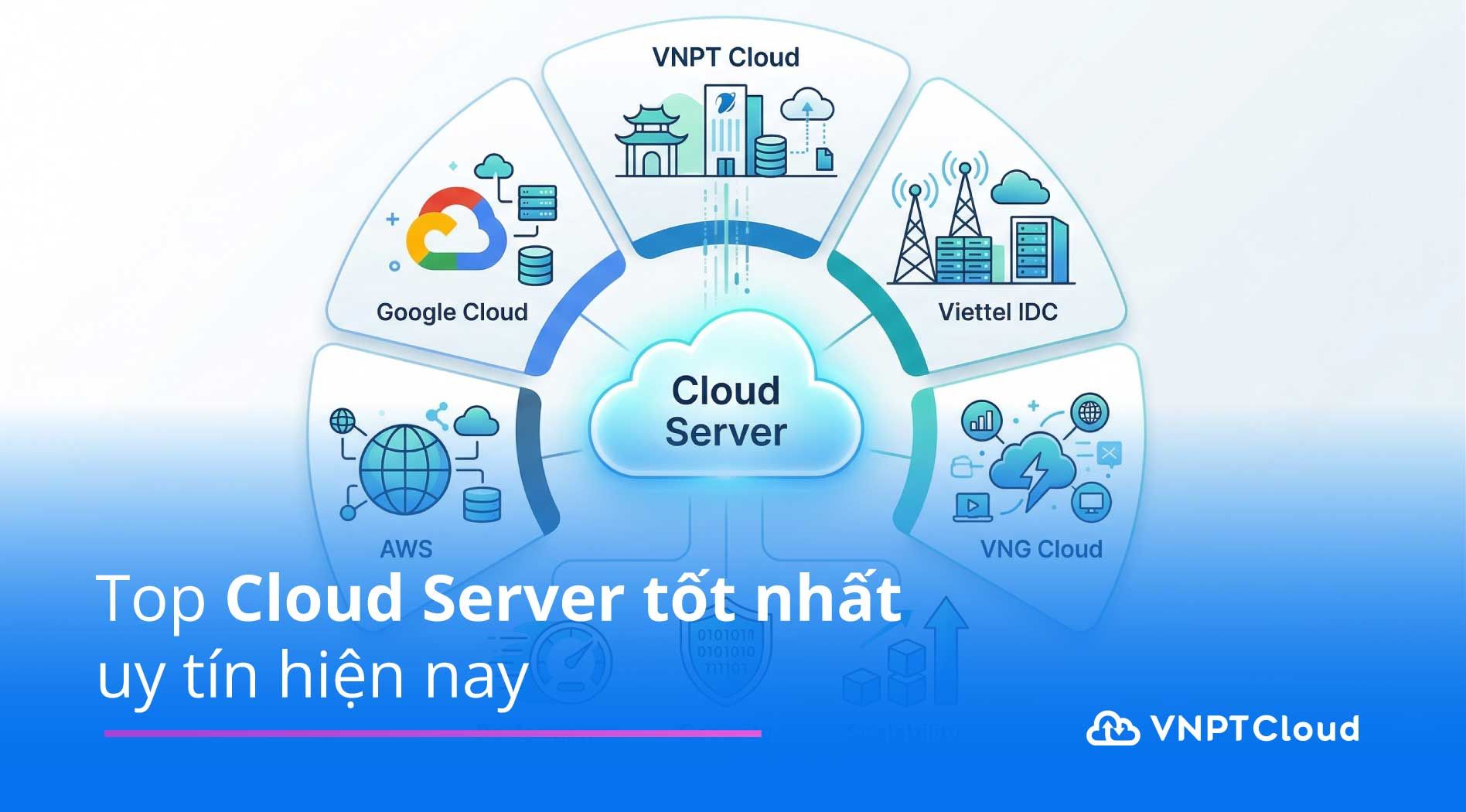 Top 05+ Cloud Server tốt nhất uy tín hiện nay | VNPT Cloud