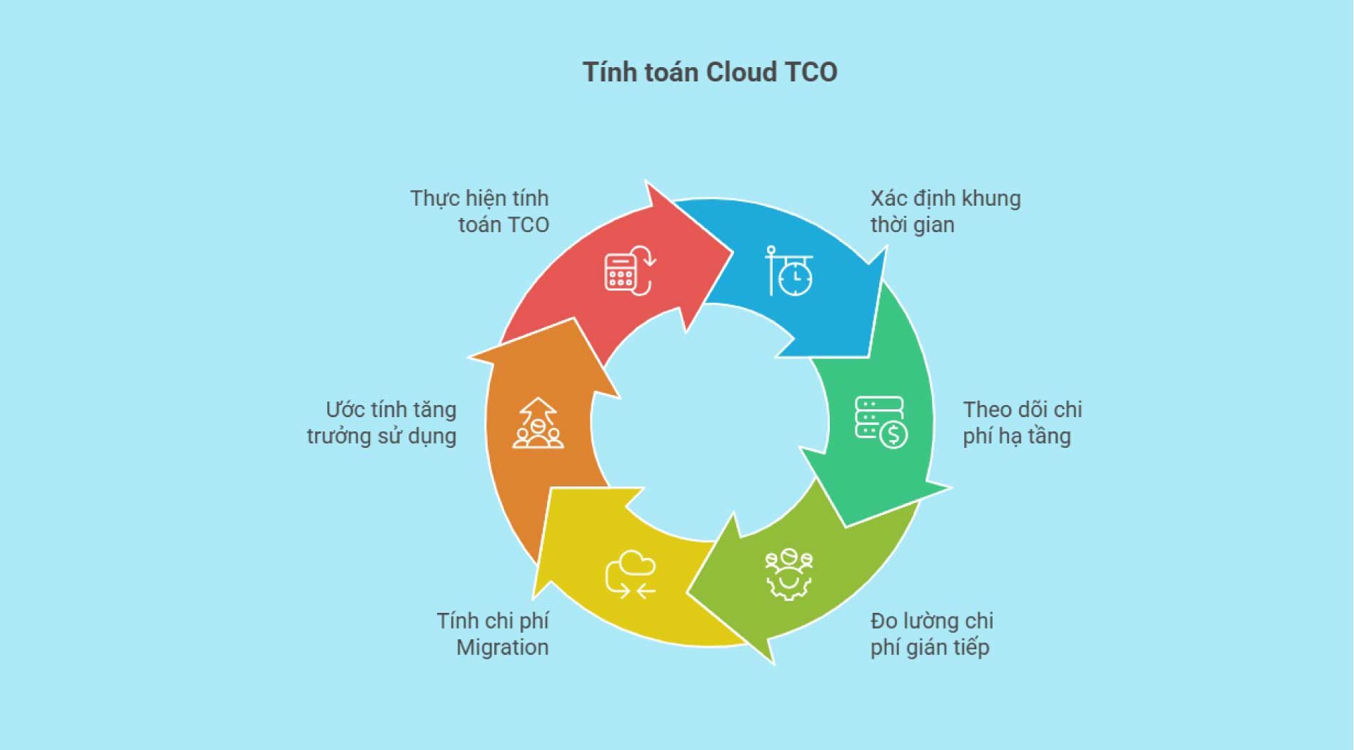 cloud-tco.jpg