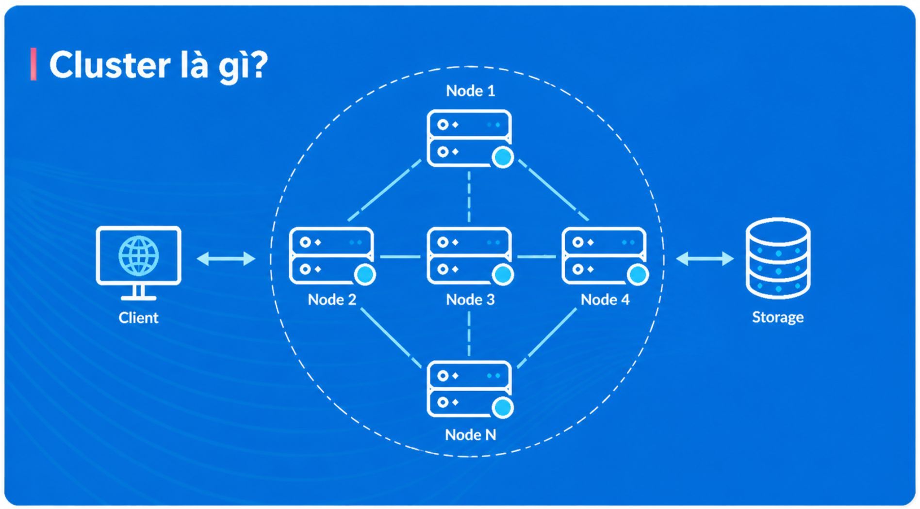 cluster-la-gi-11.jpg