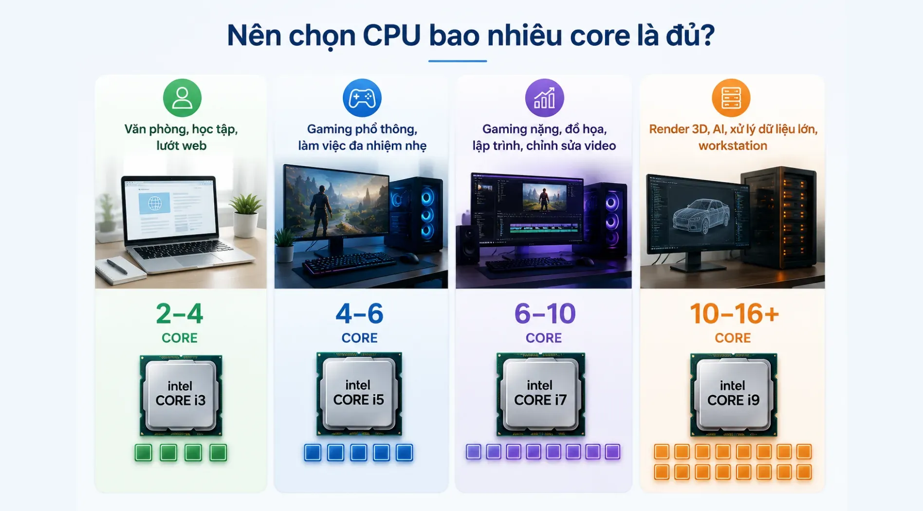core-la-gi (5).webp