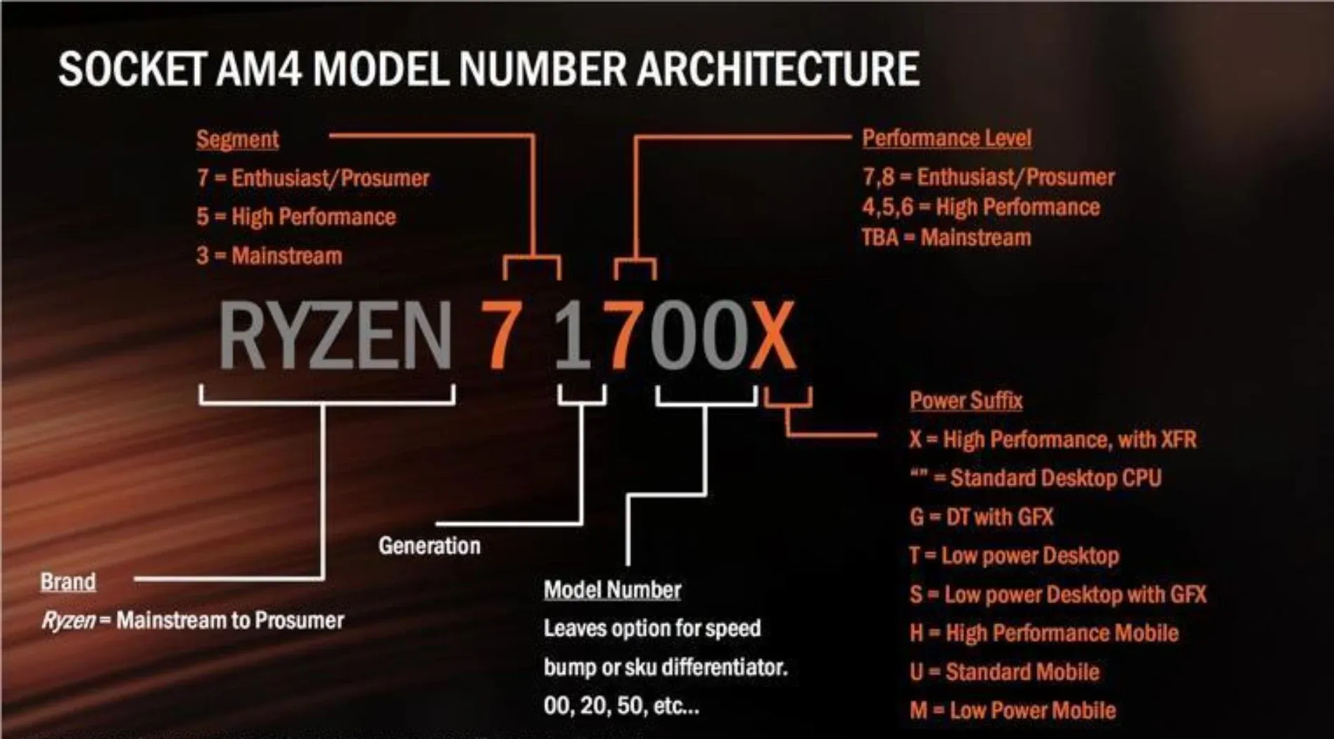 cpu-amd-la-gi-3.webp