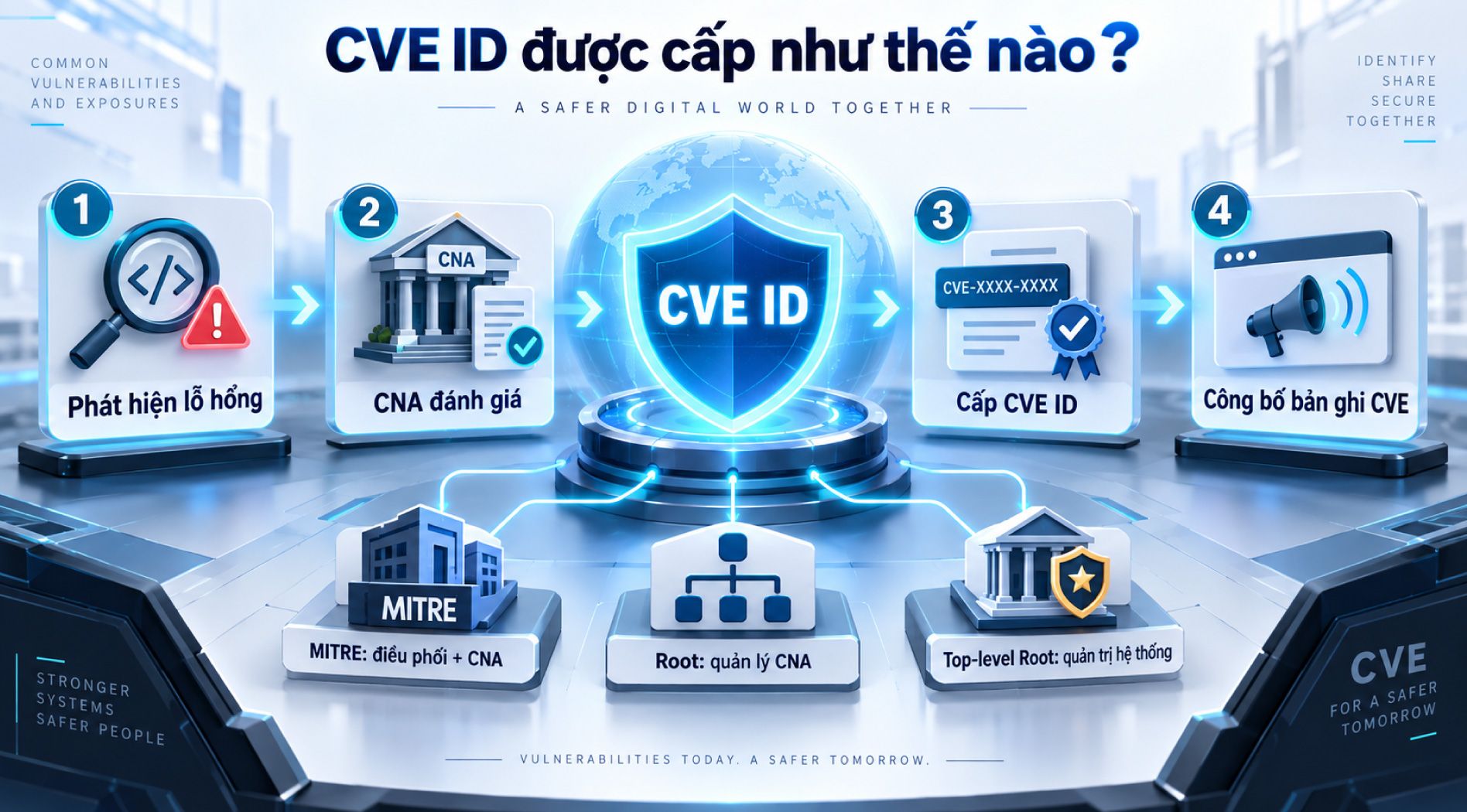cve-id.jpg