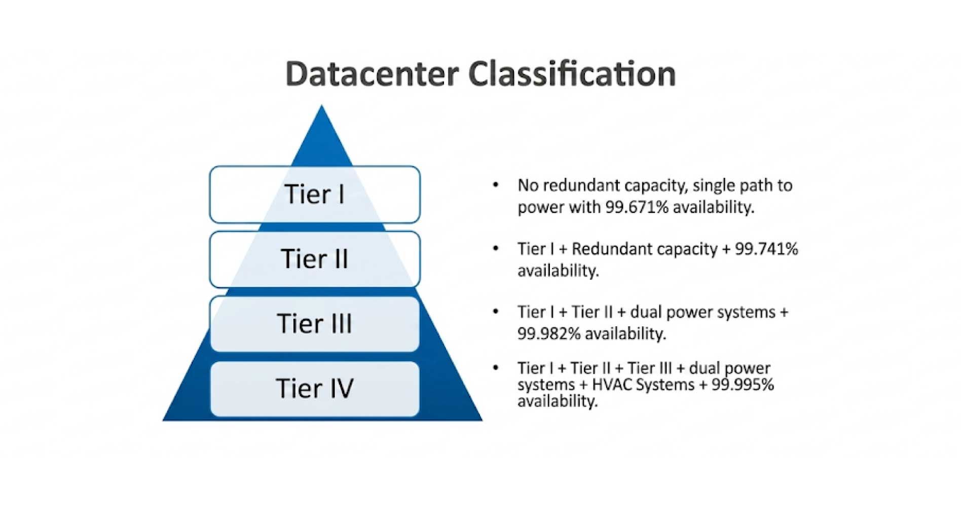 data-center-tier-3-1.jpg