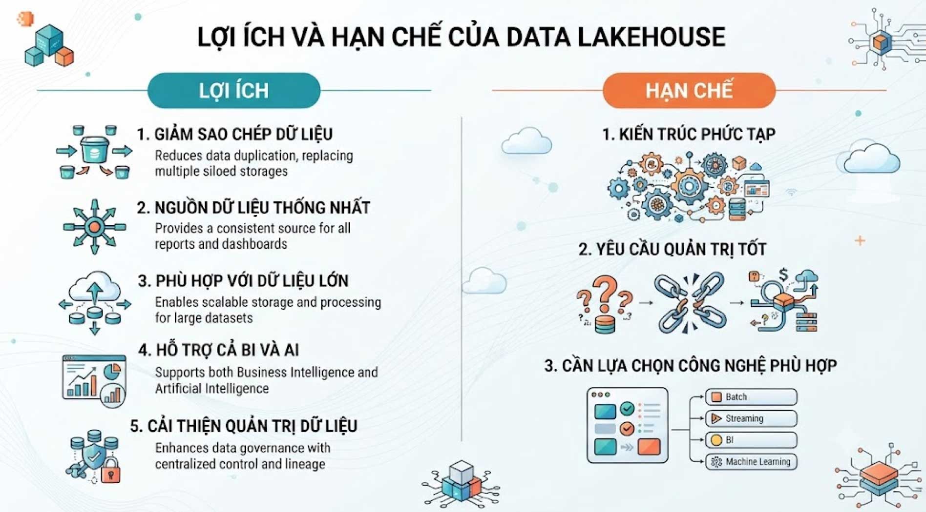 data-lakehouse-1.jpg
