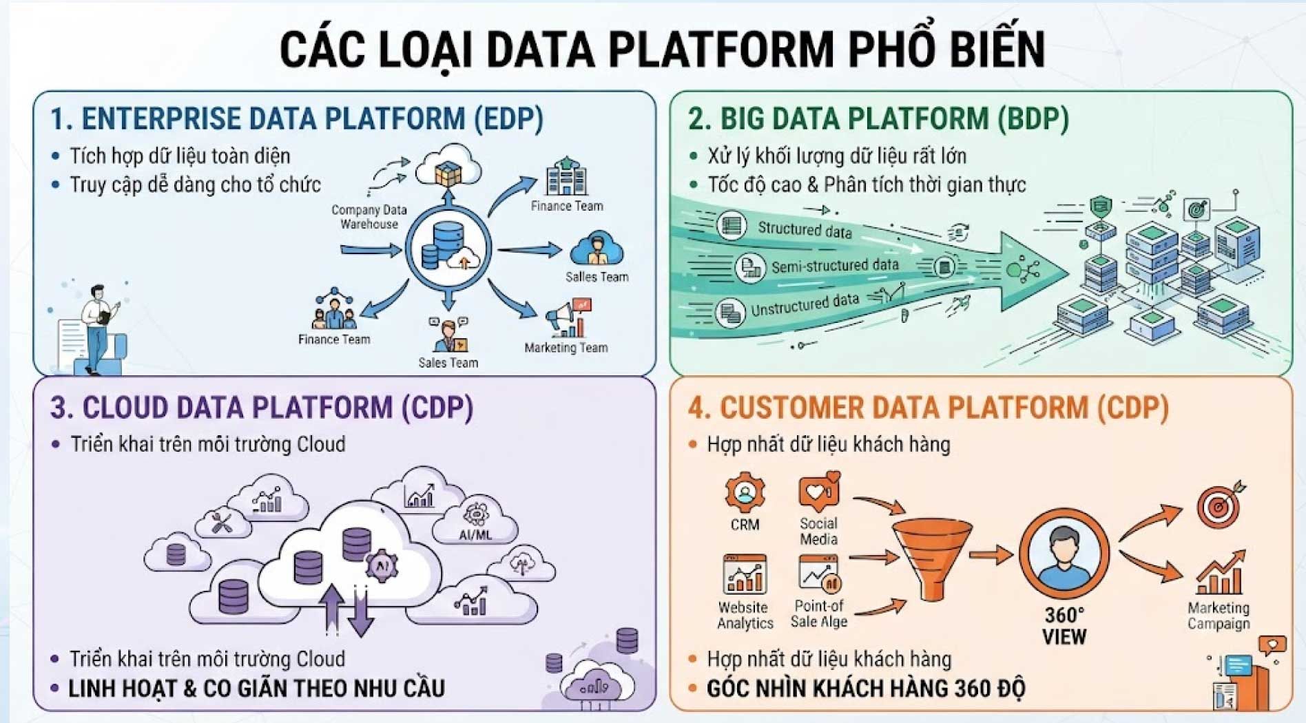 data-platform.jpg