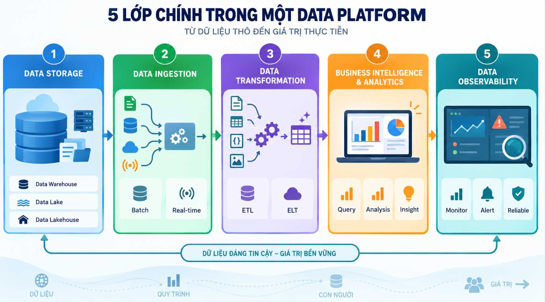 data-platrom-3.jpg