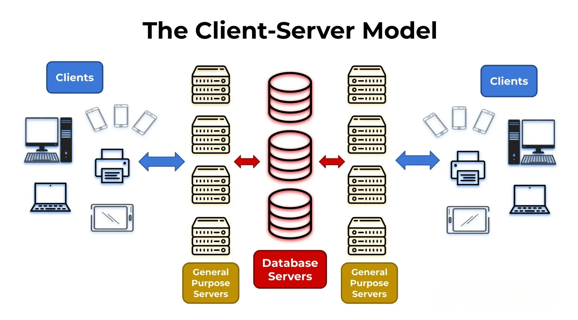 database-server-la-gi-10.webp