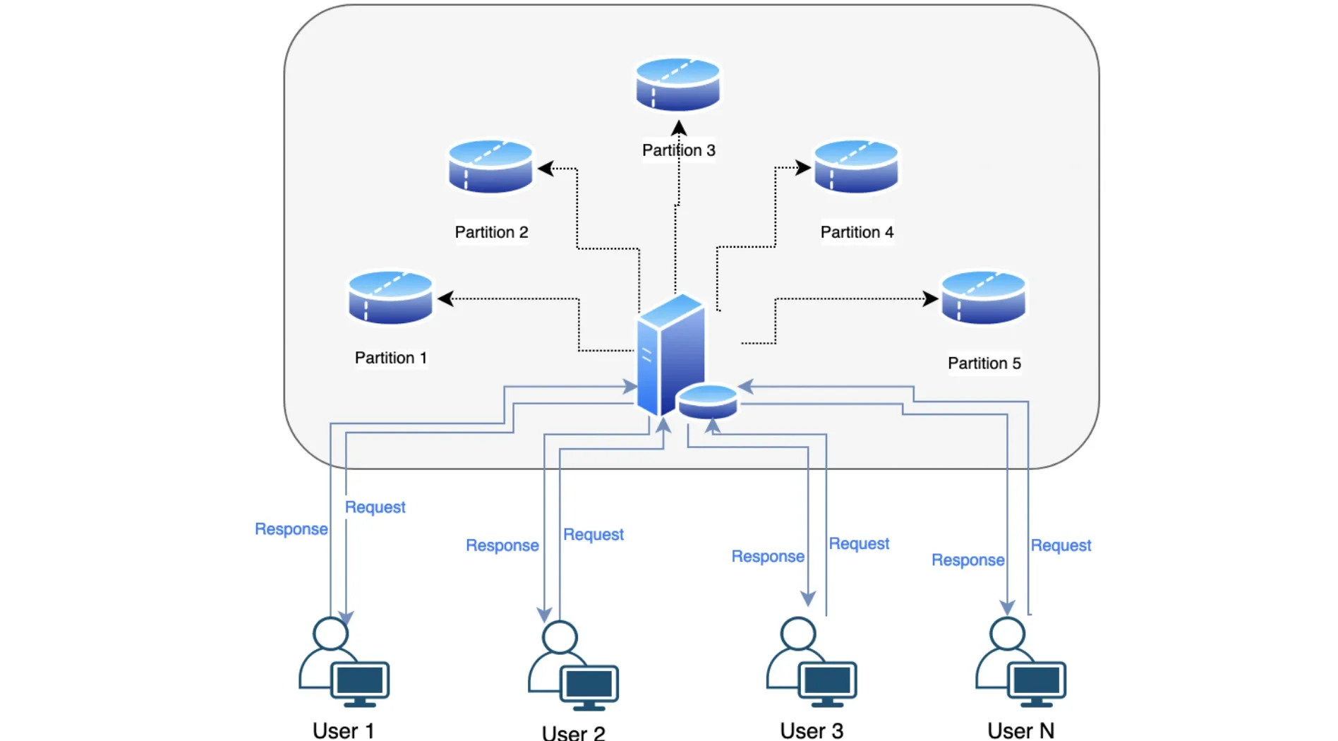 database-server-la-gi-11.webp