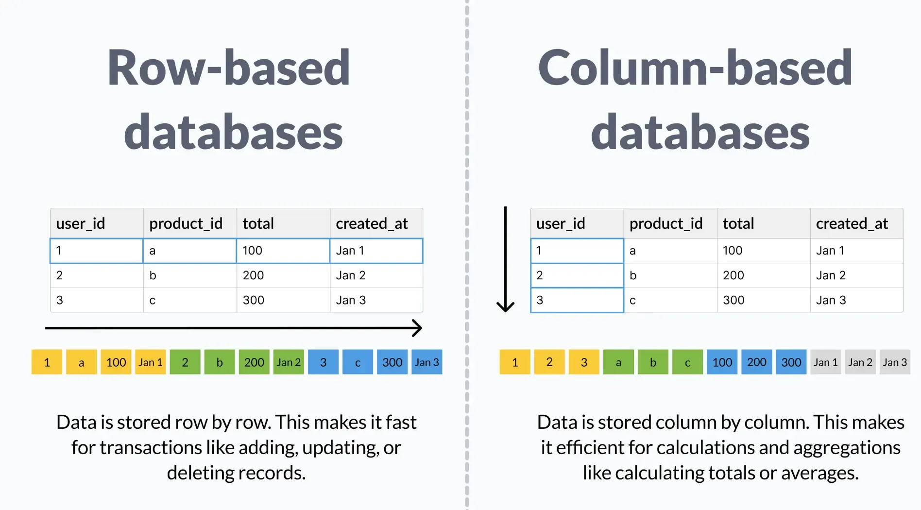 database-server-la-gi-2.webp