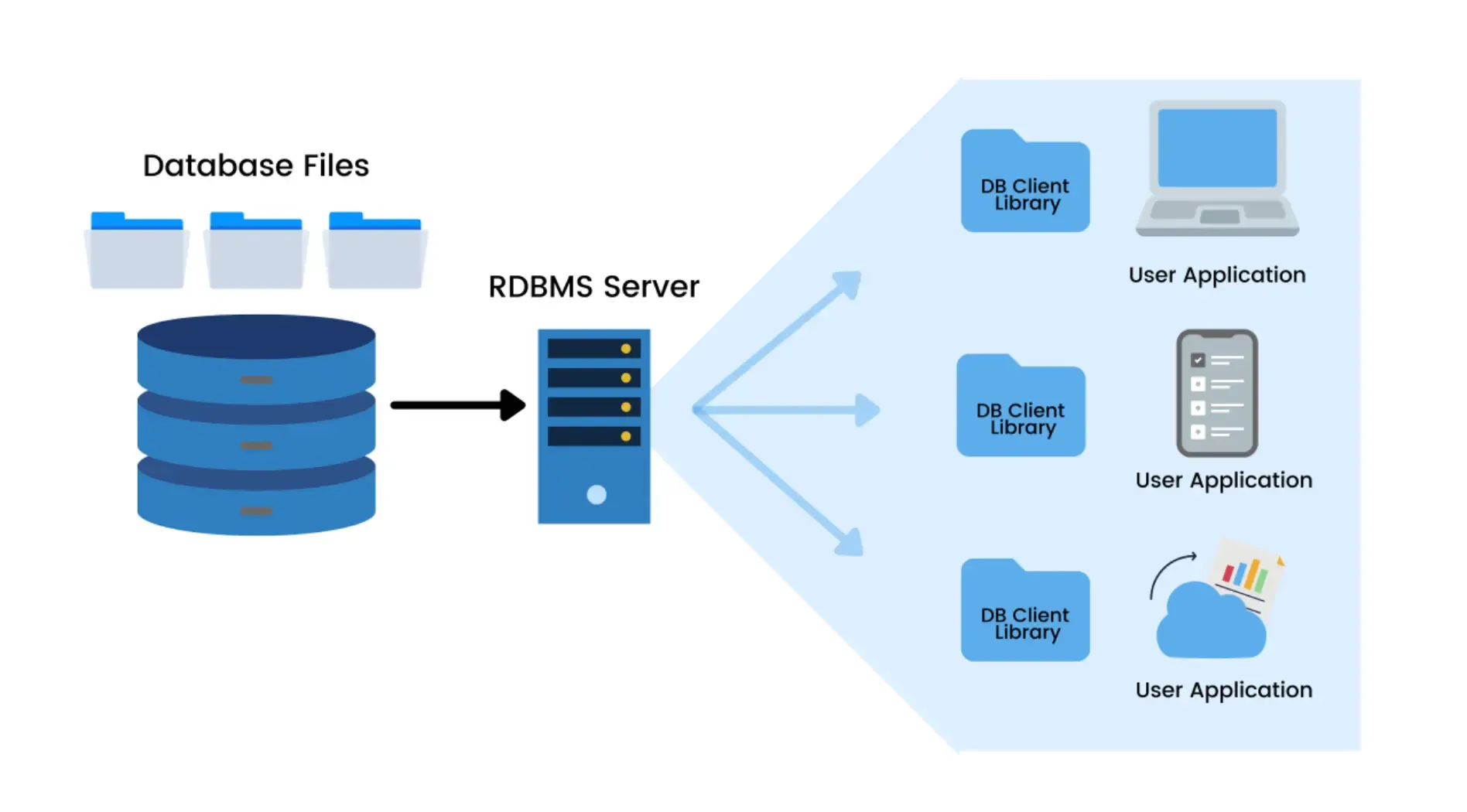 database-server-la-gi-5.webp
