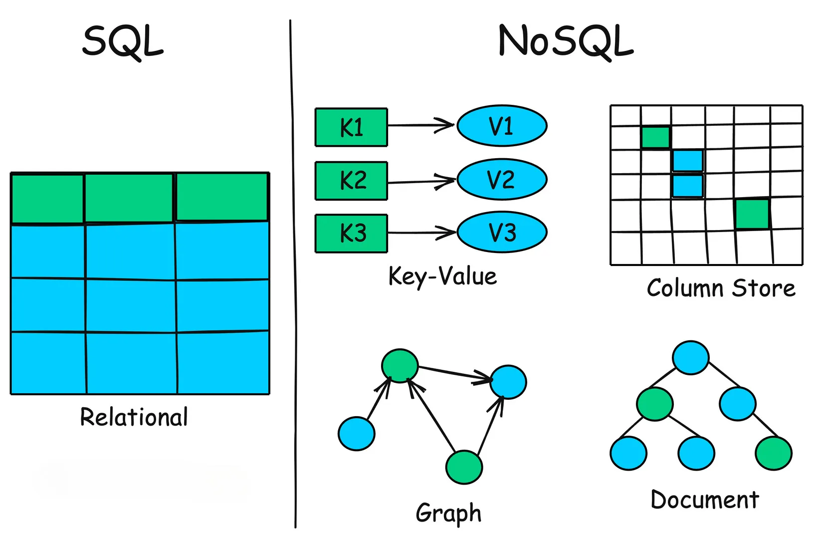 database-server-la-gi-7.webp