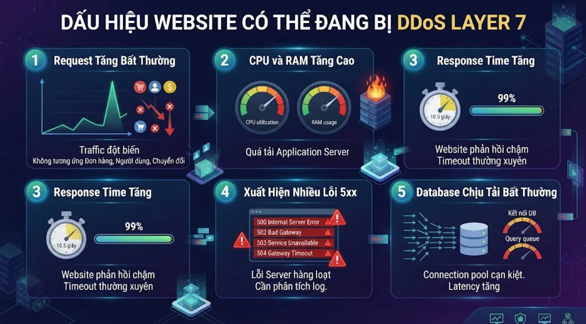 ddos-2.jpg