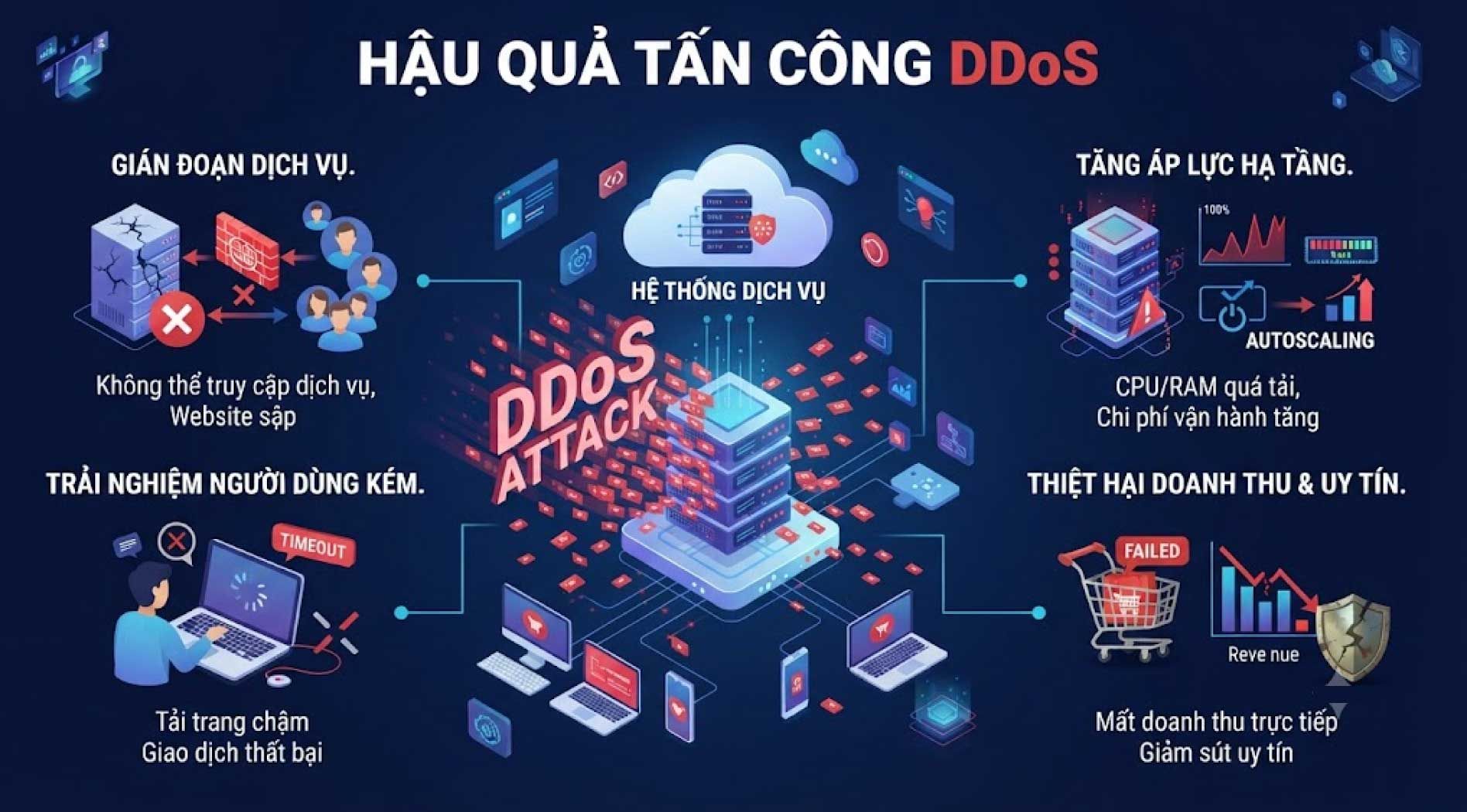 ddos-2.jpg