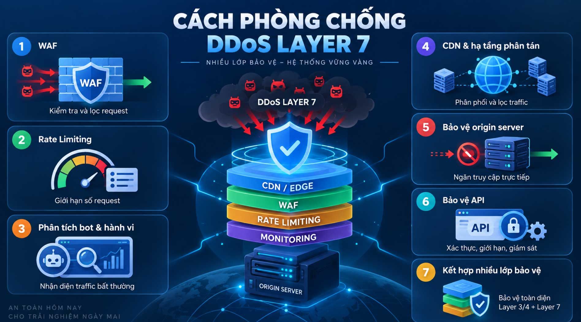 ddos-3.jpg