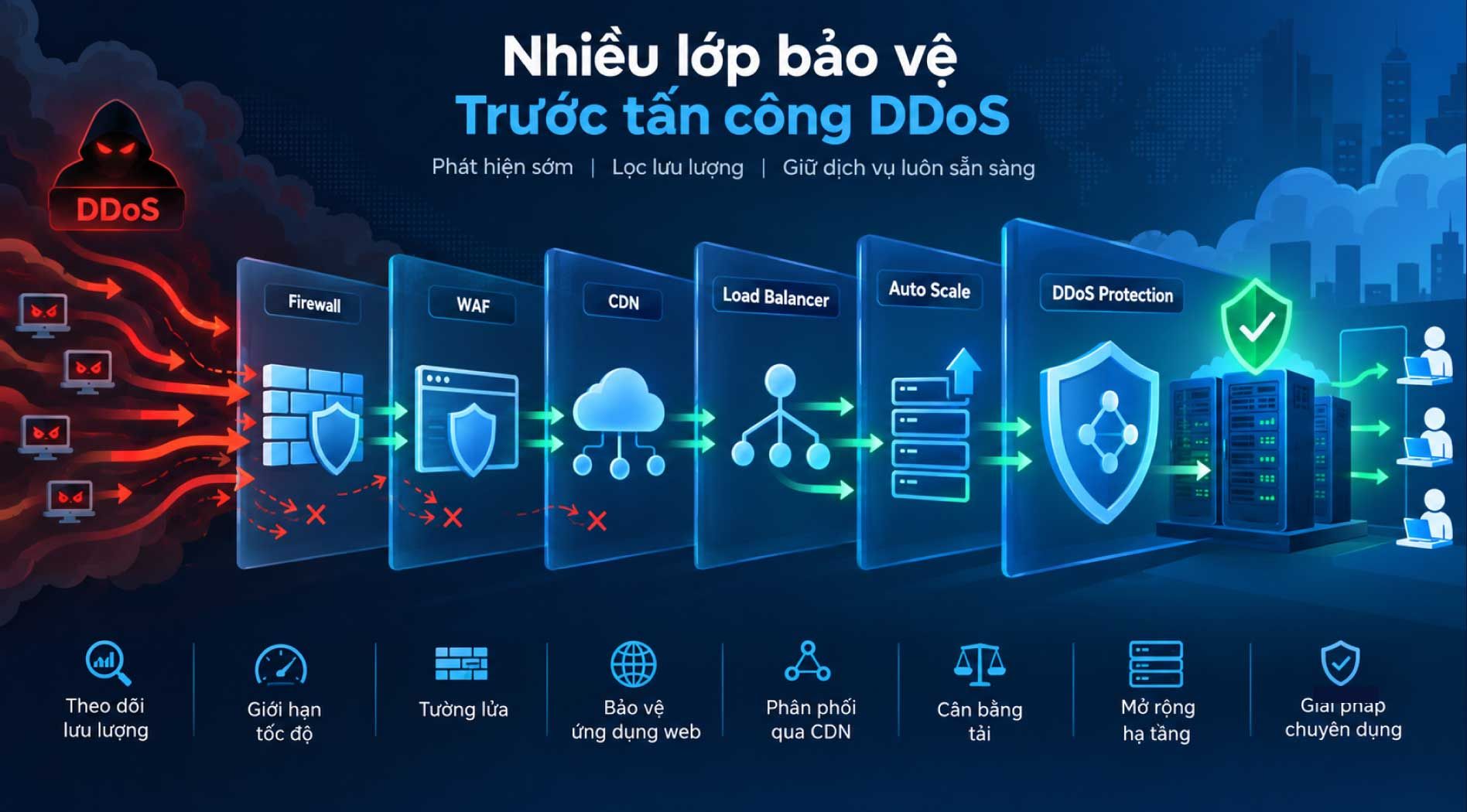ddos-4.jpg