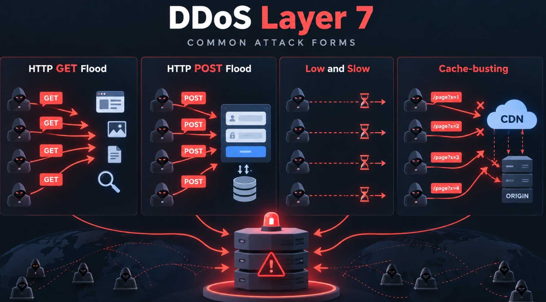 ddos.jpg