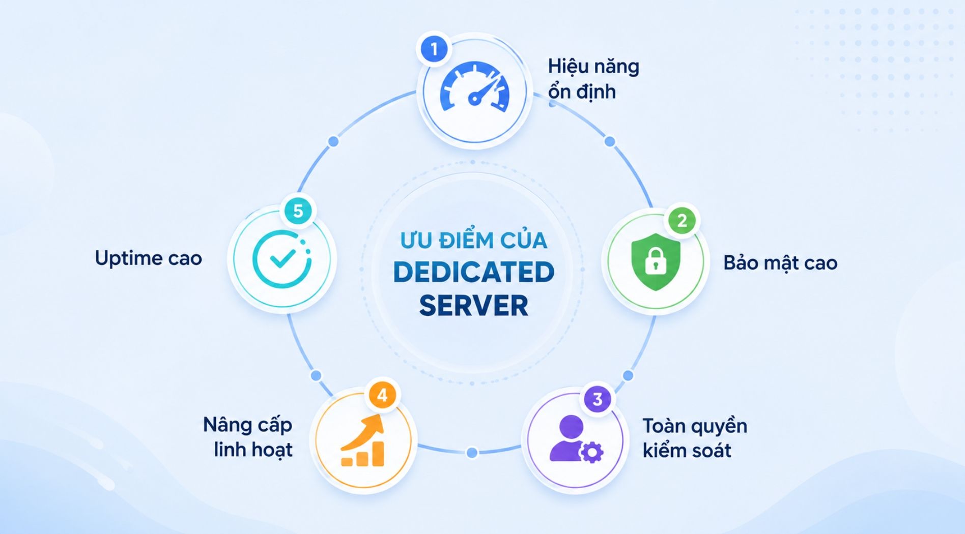 dedicated-server-la-gi-4.jpg