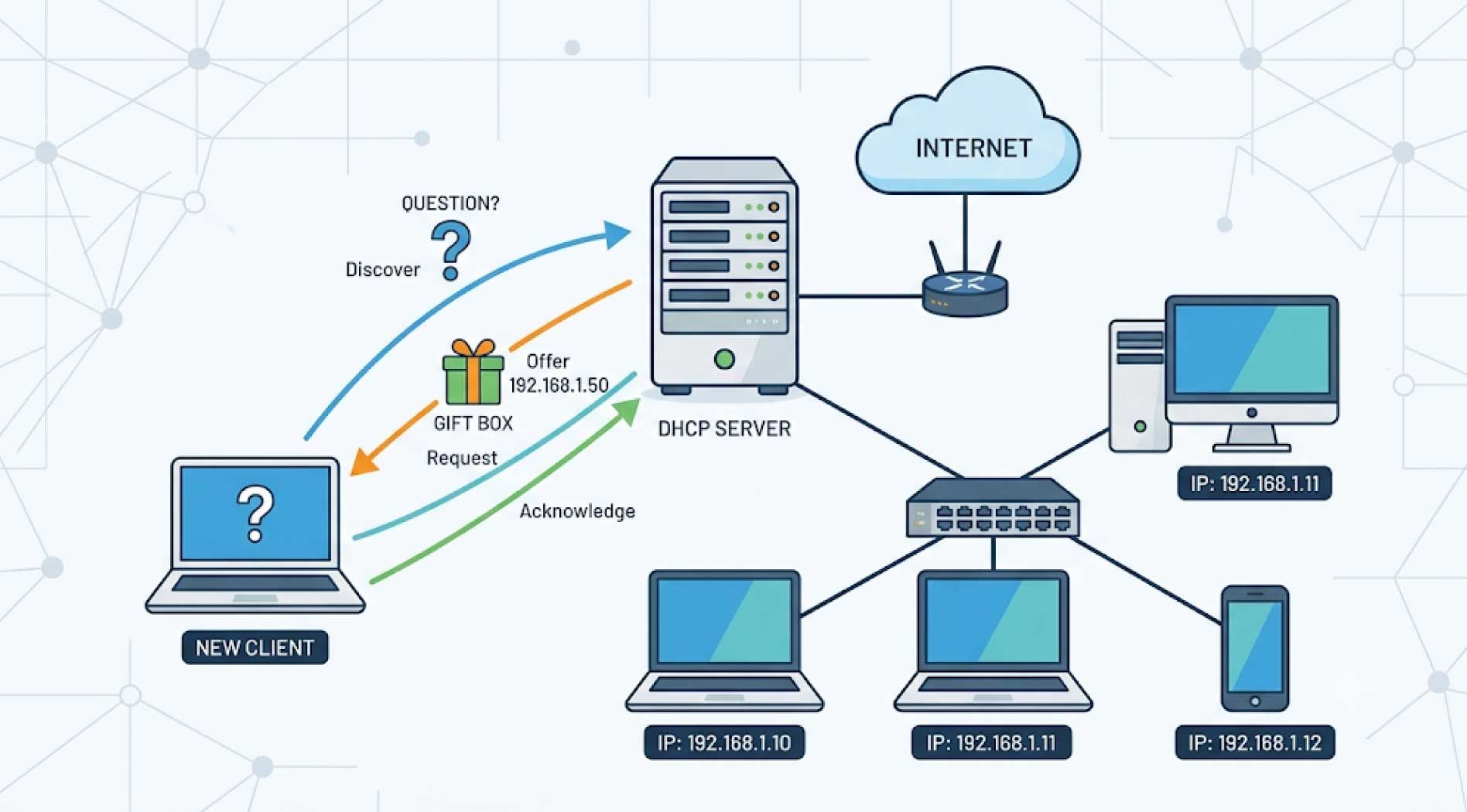 dhcp-server-3.jpg