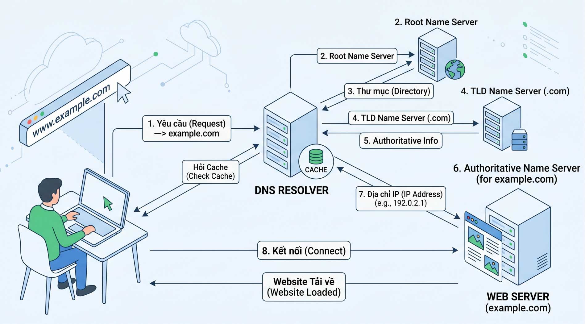 dns-1.jpg