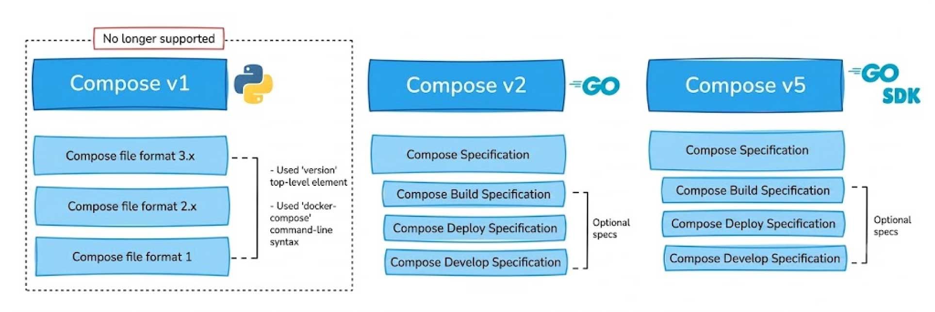 docker-compose-4.jpg