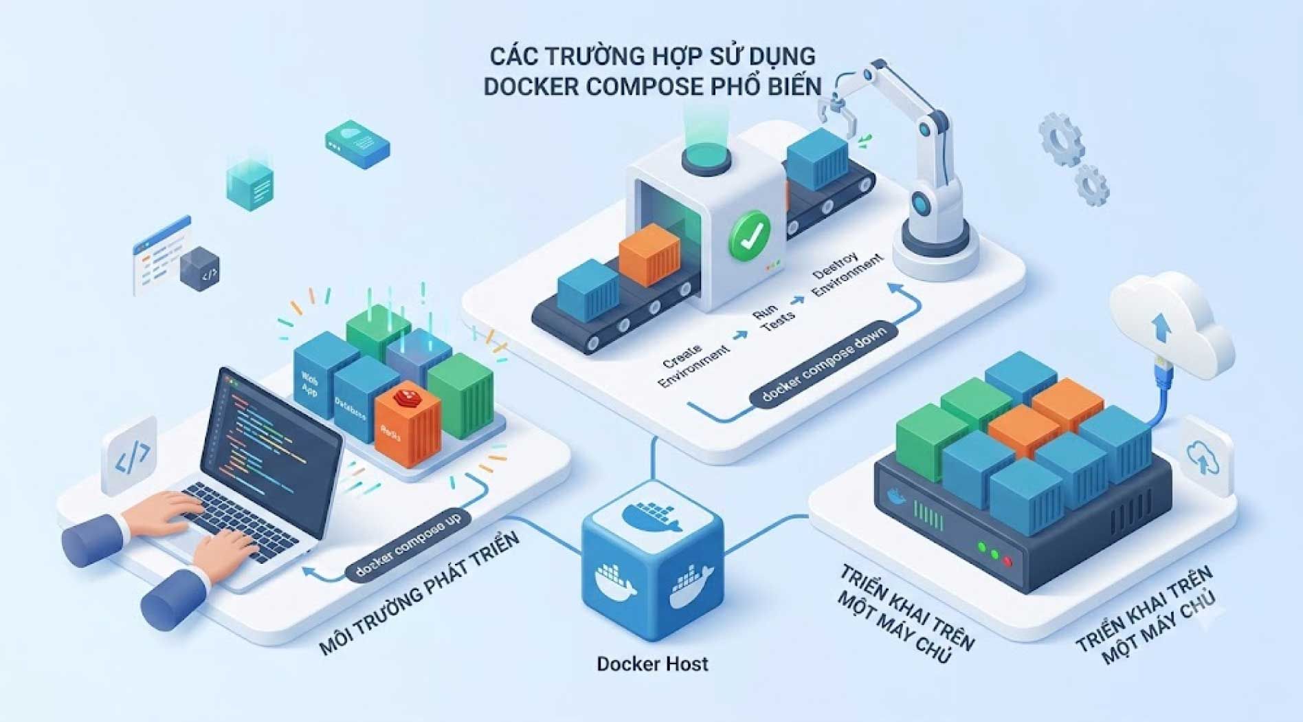 docker-compose-7.jpg