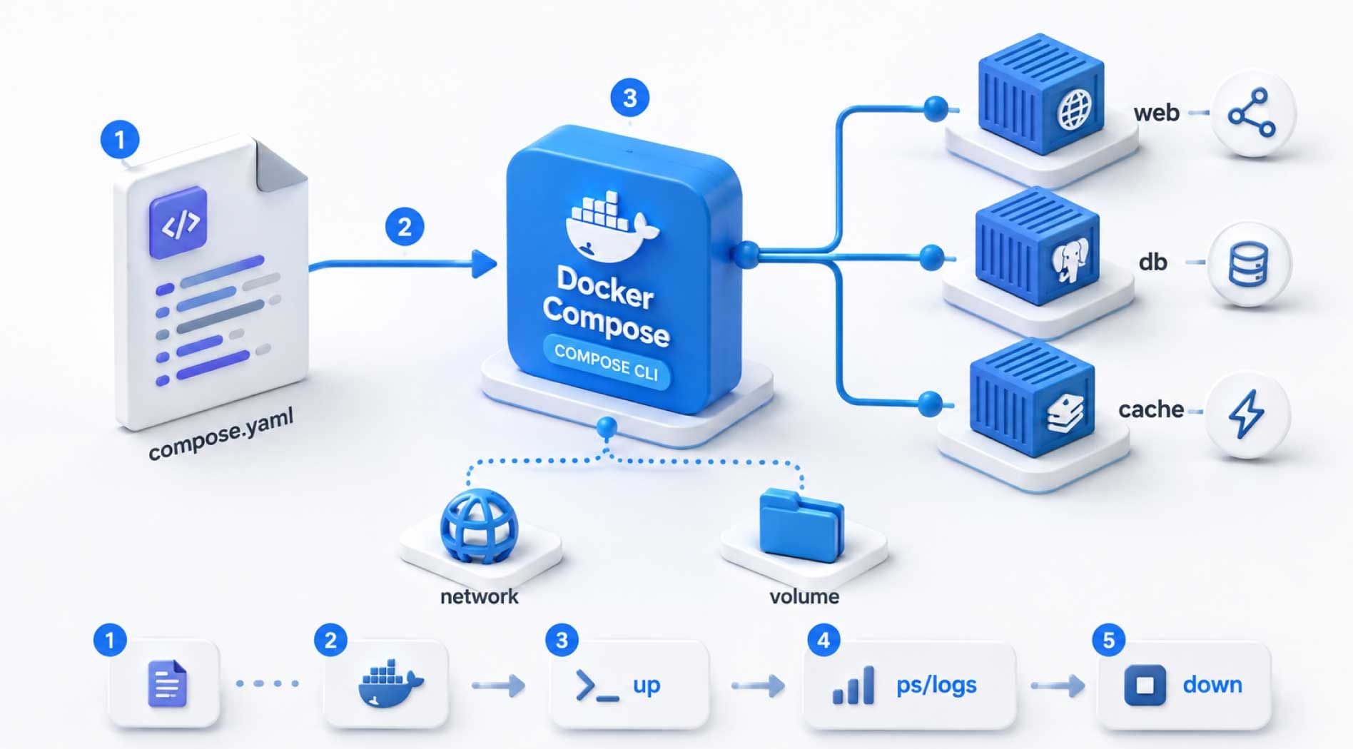 docker-compse-6.jpg