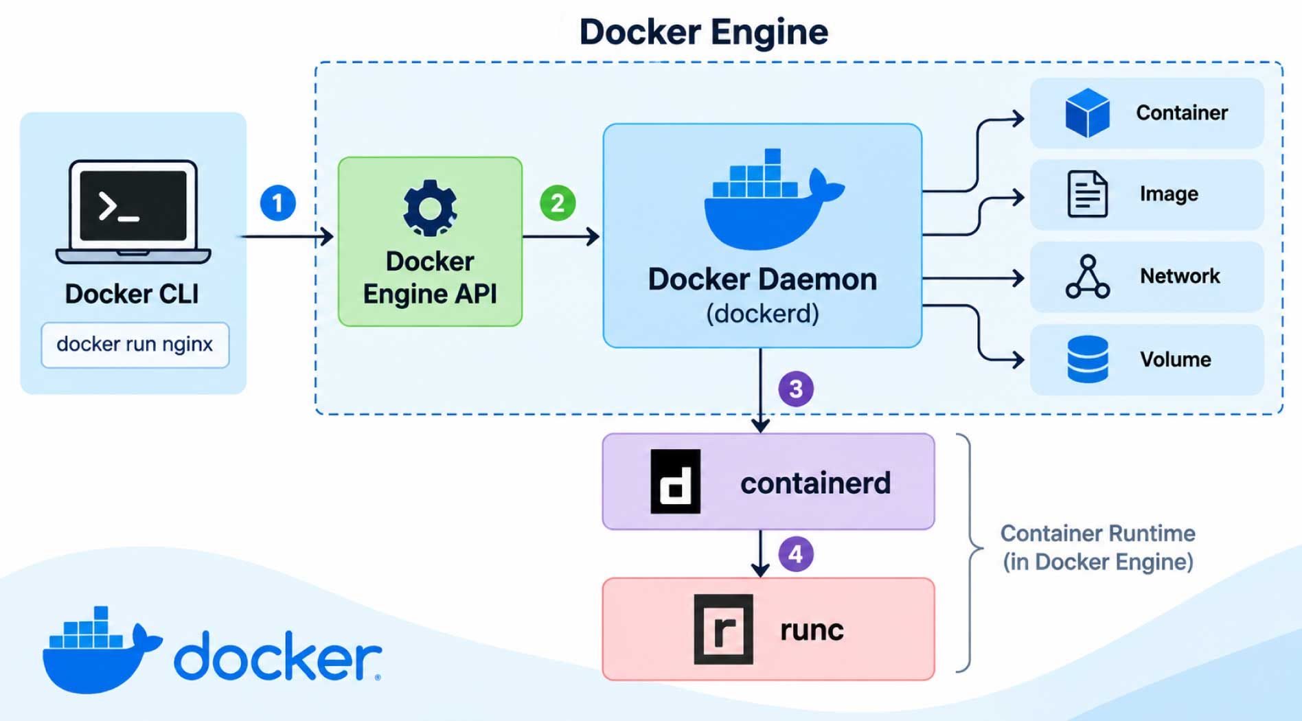 docker-engine.jpg