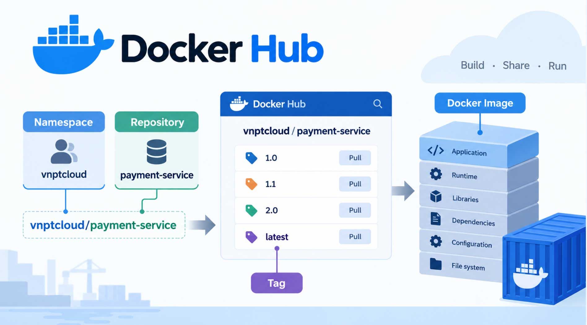 docker-hub-1.jpg