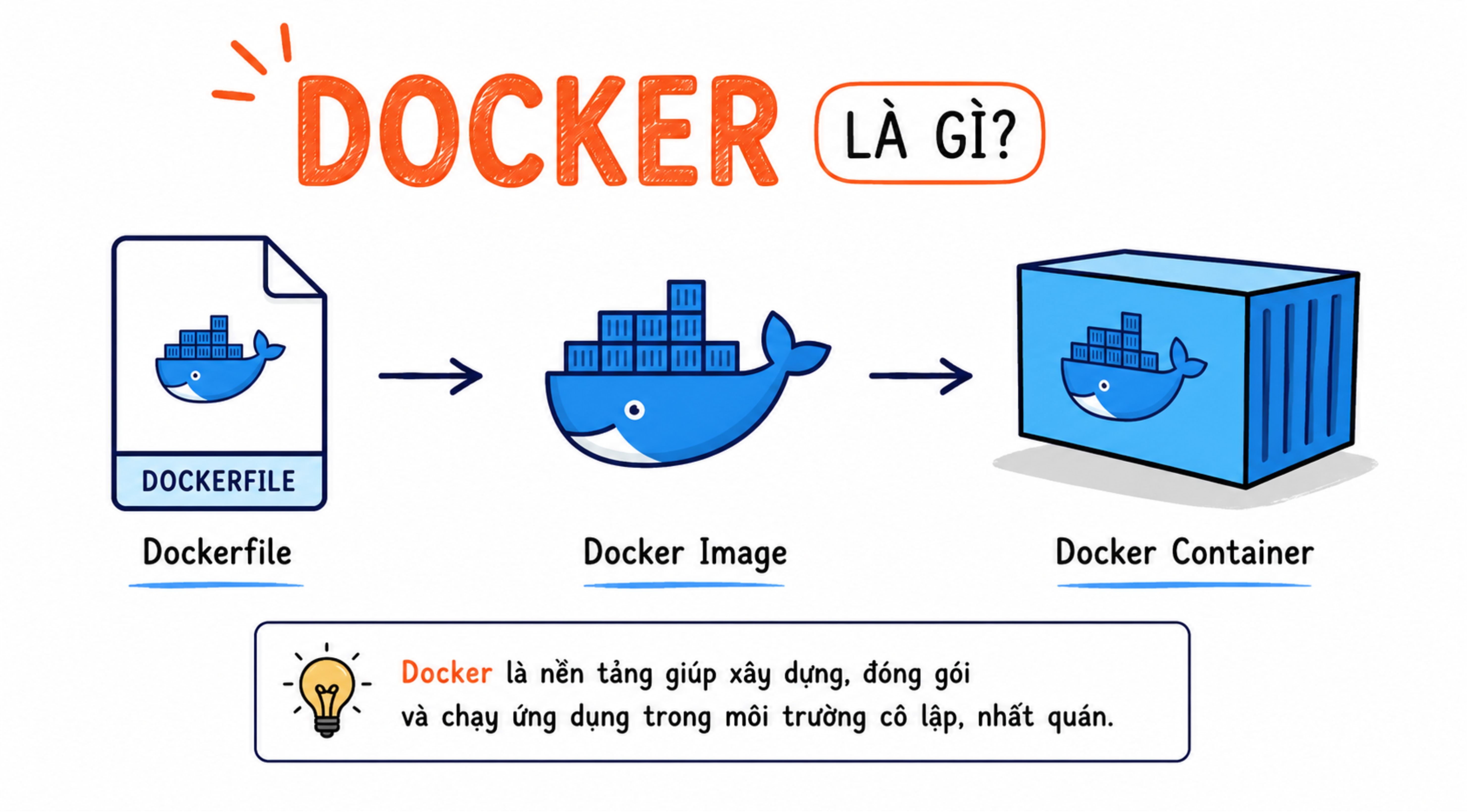 docker-la-gi-1.jpg