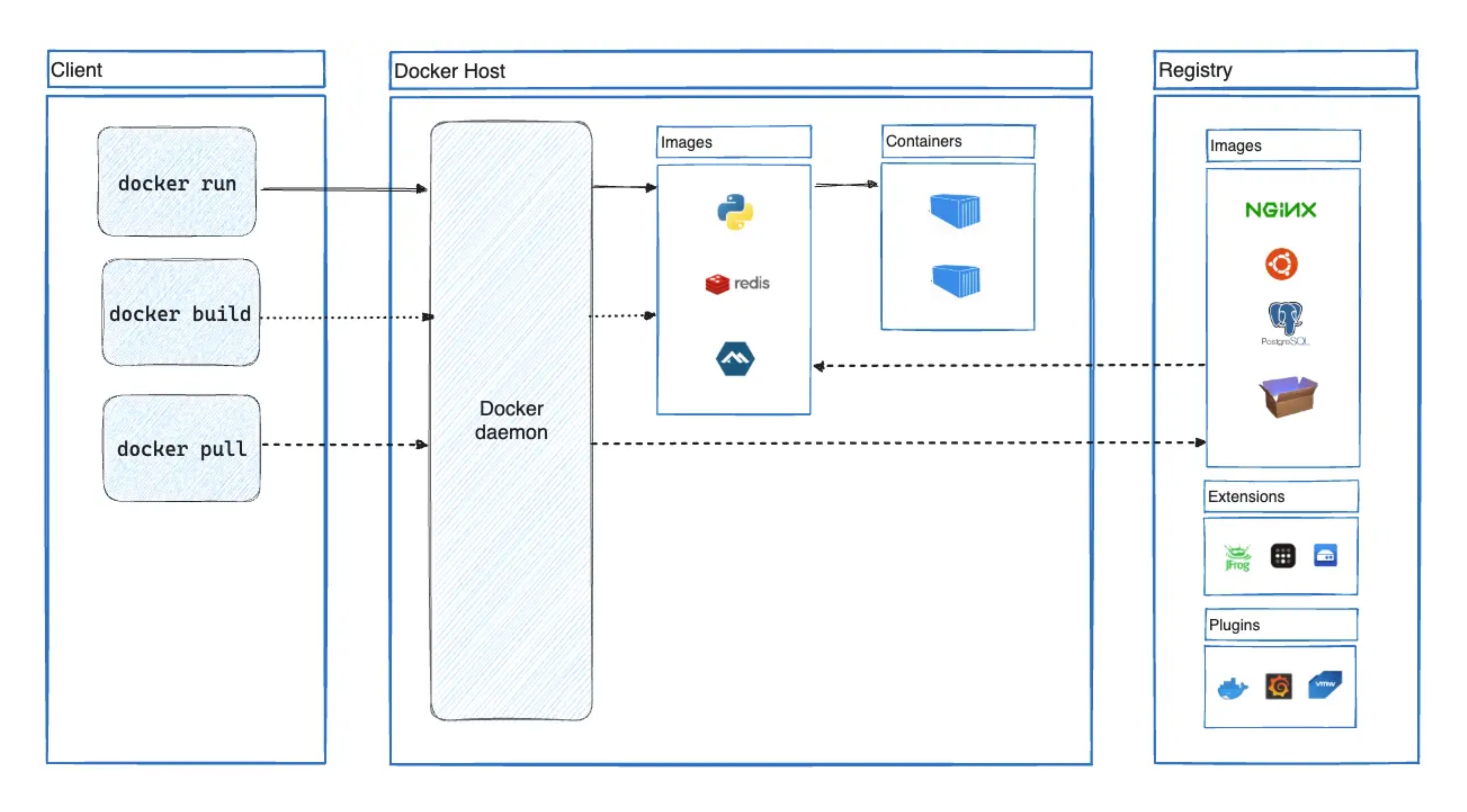 docker-la-gi-2.jpg