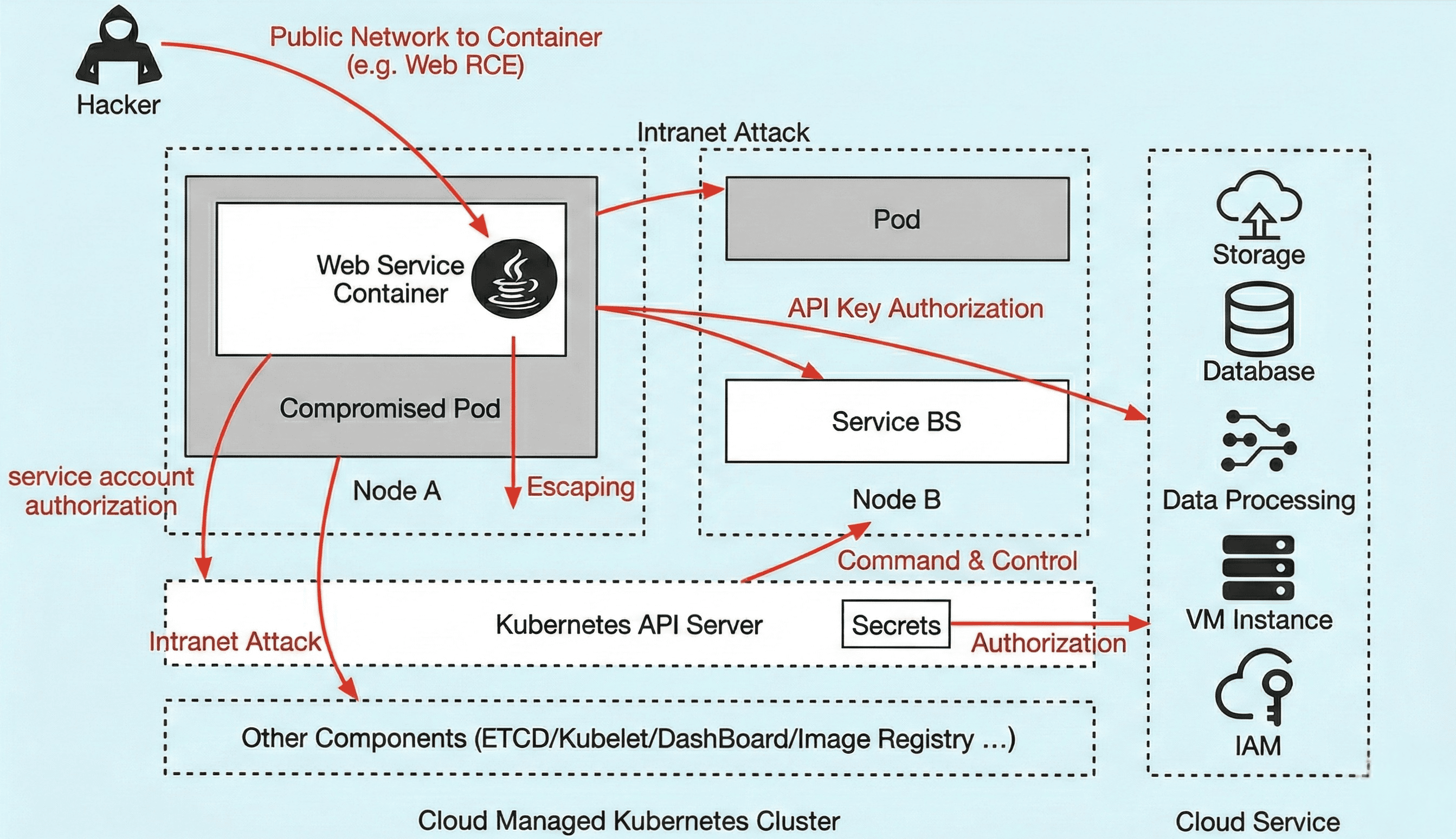 kubernetes-policy-management