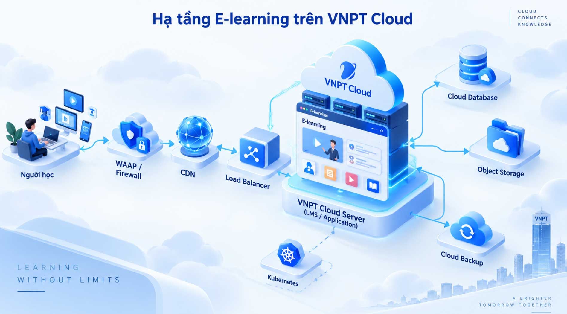 e-learning-cloud-2.jpg