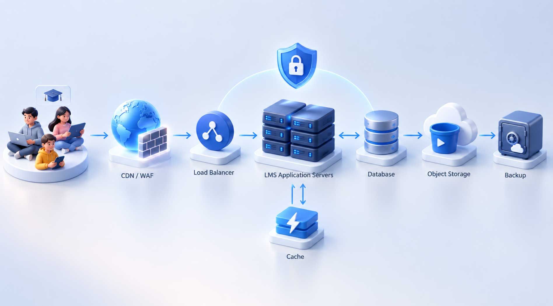 e-learning-cloud.jpg