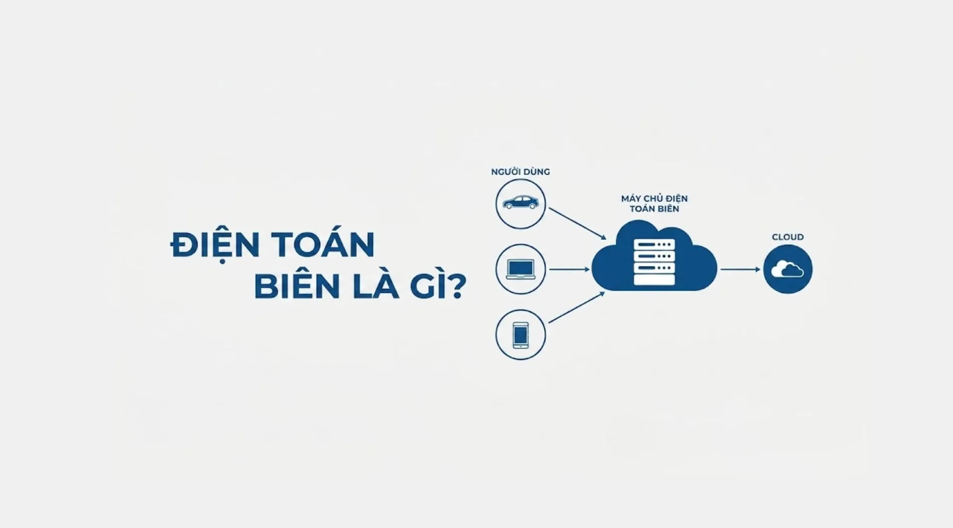 edge-computing-la-gi-1.webp